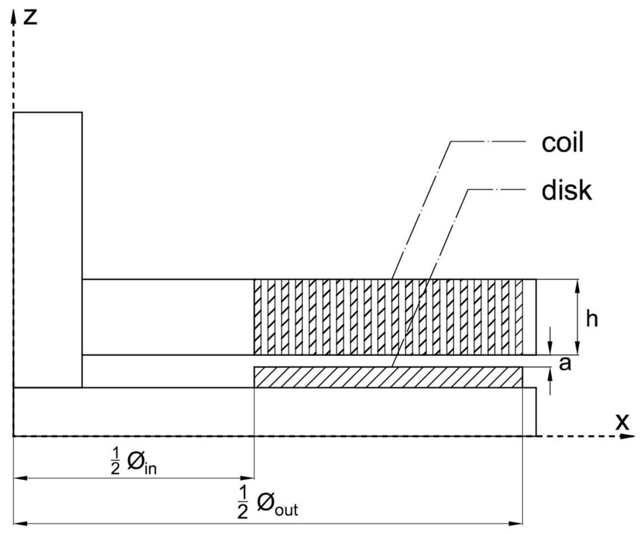 Energies 17 05809 g004
