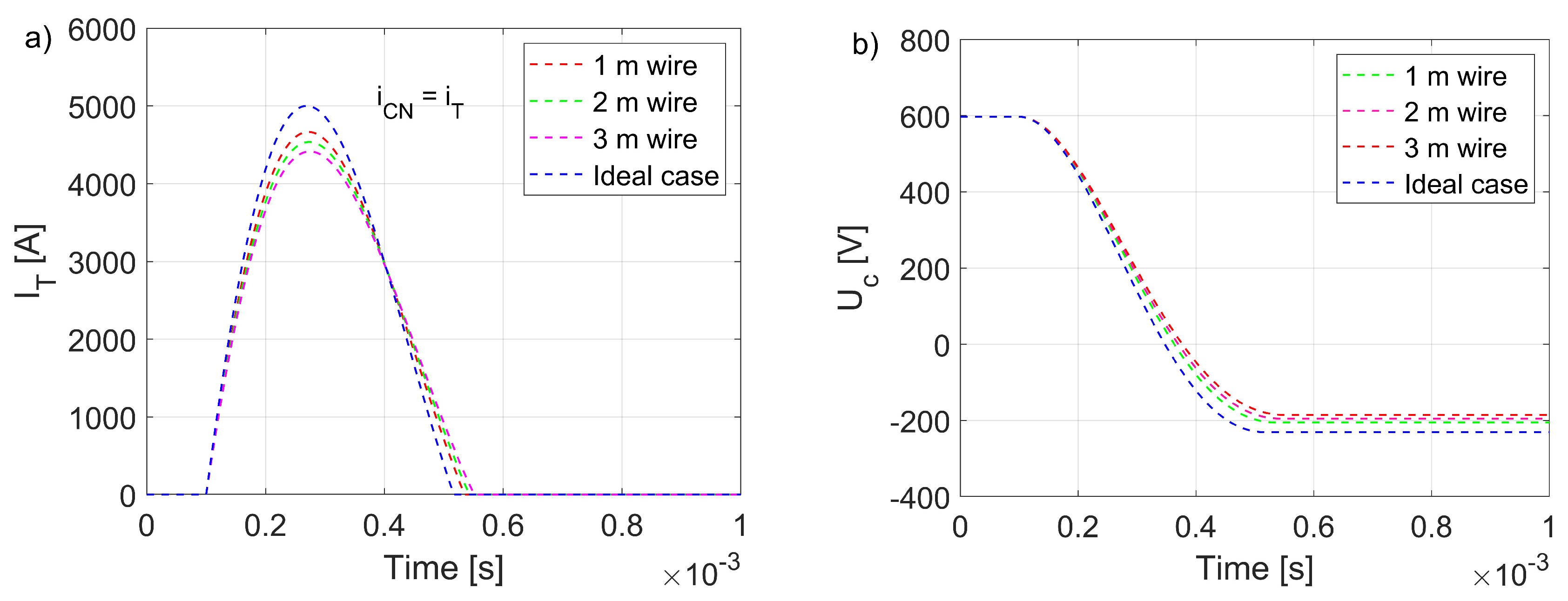 Energies 17 05809 g006