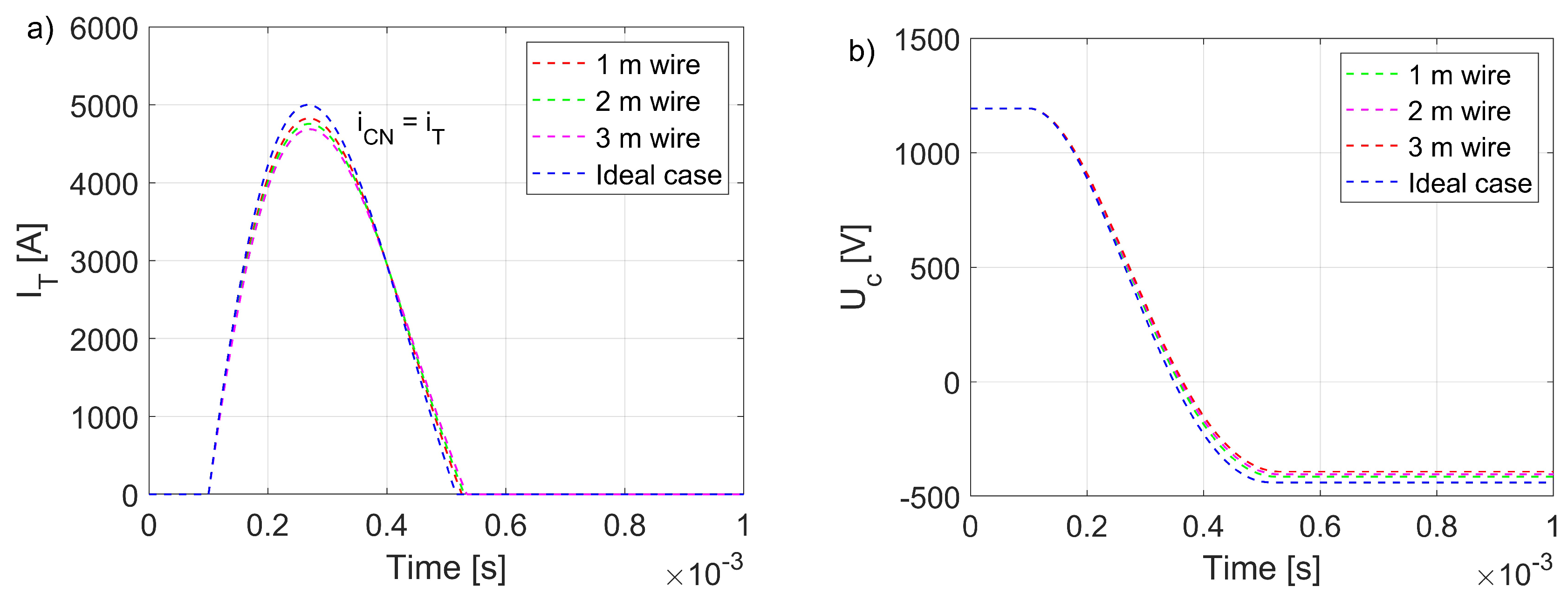 Energies 17 05809 g007
