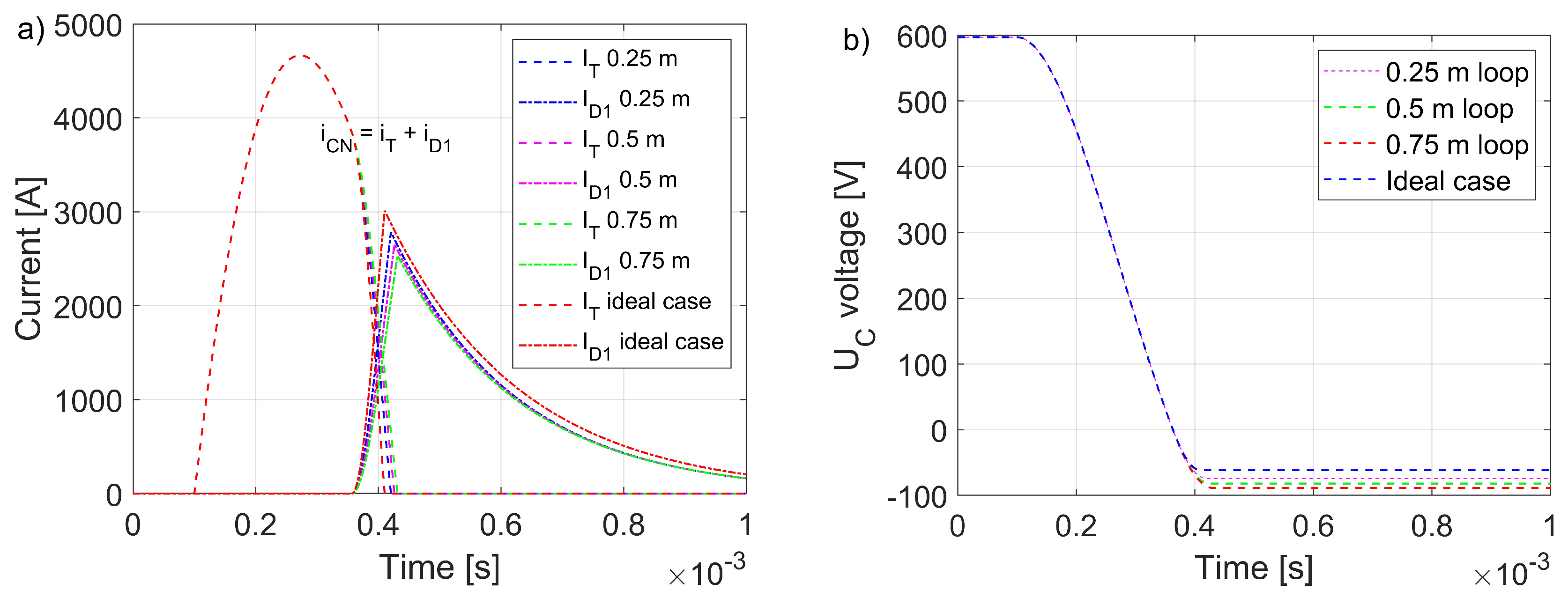 Energies 17 05809 g008