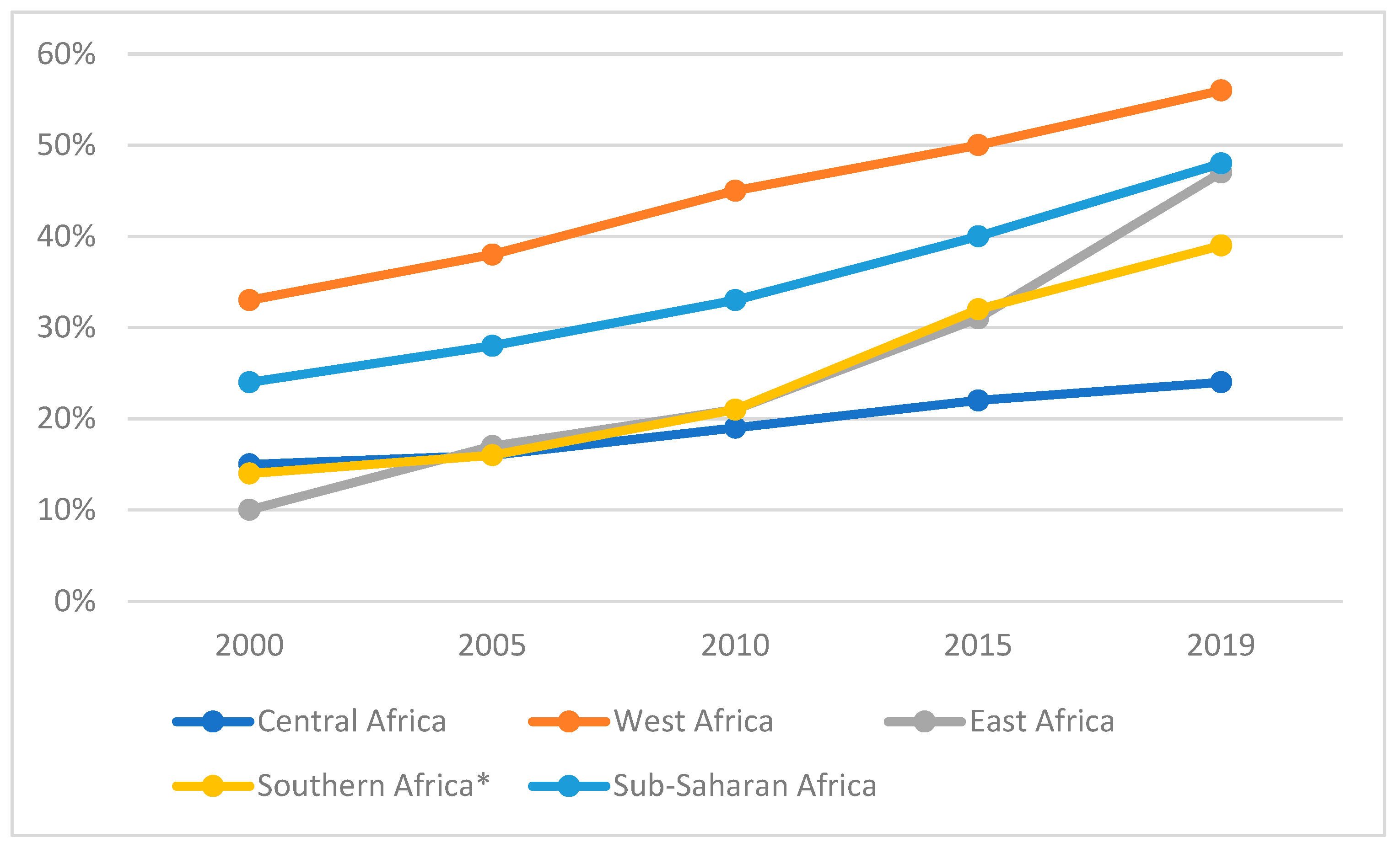 Energies 17 05810 g001
