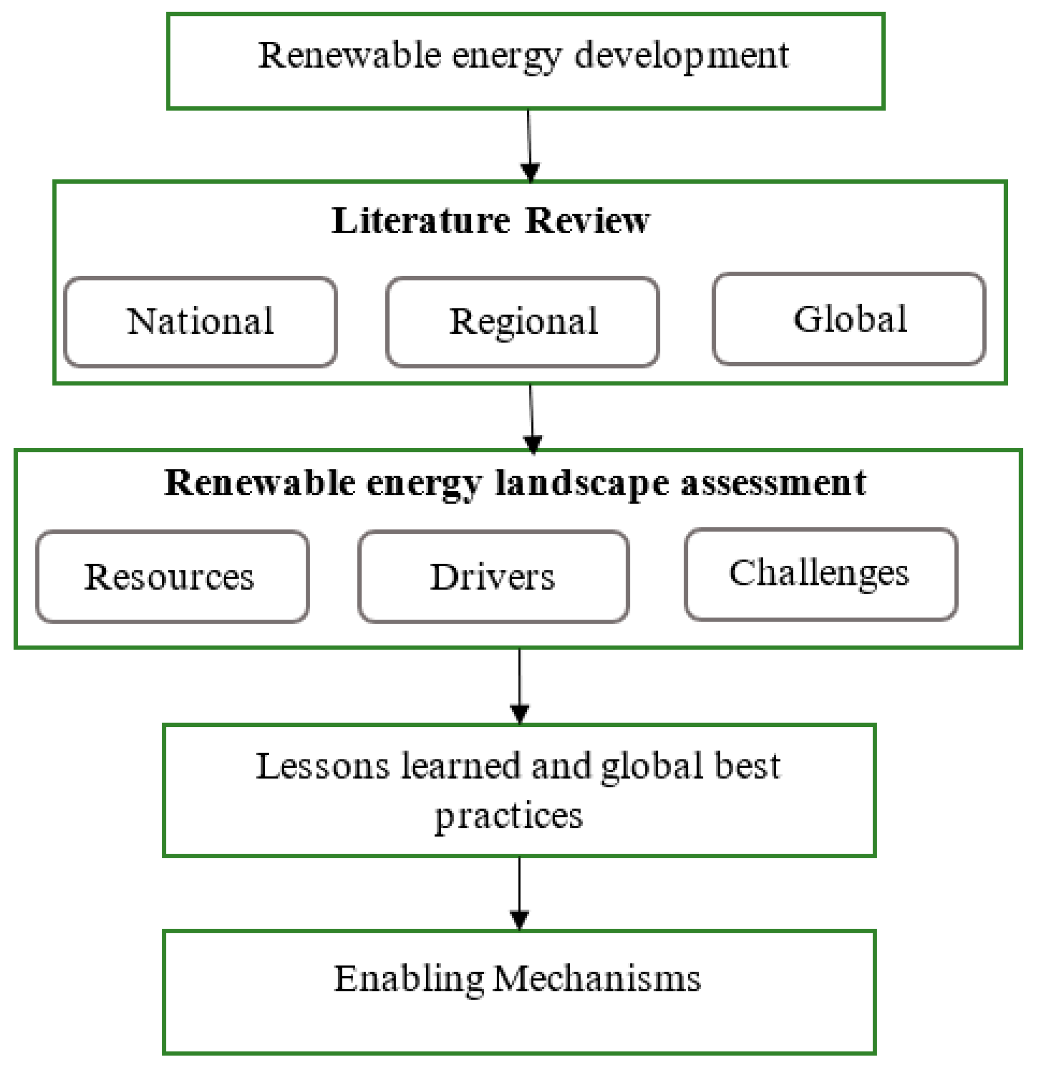 Energies 17 05810 g002