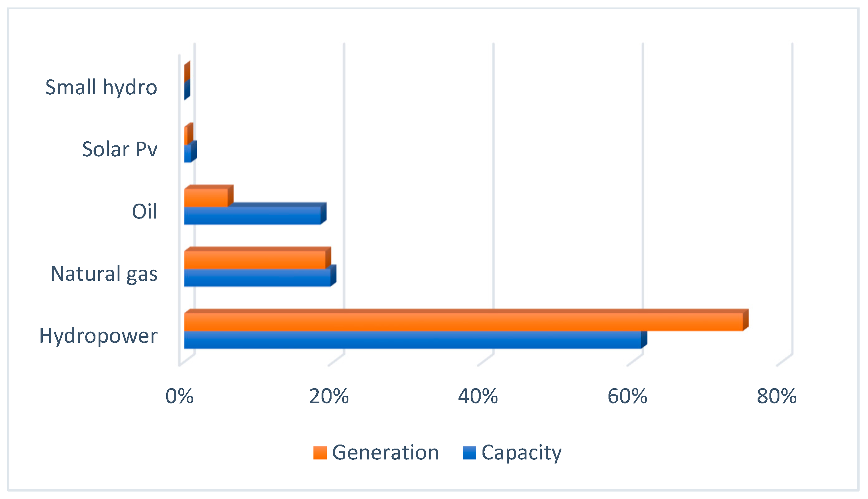 Energies 17 05810 g004