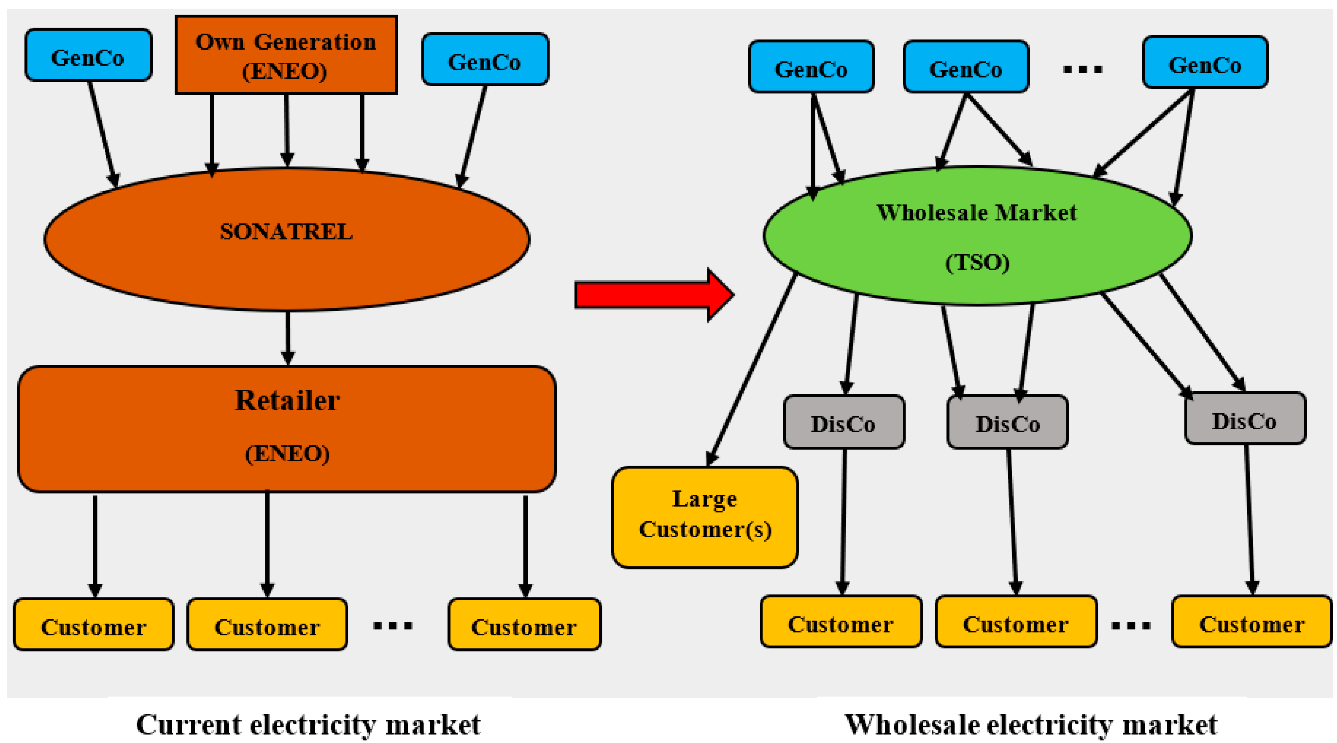 Energies 17 05810 g010