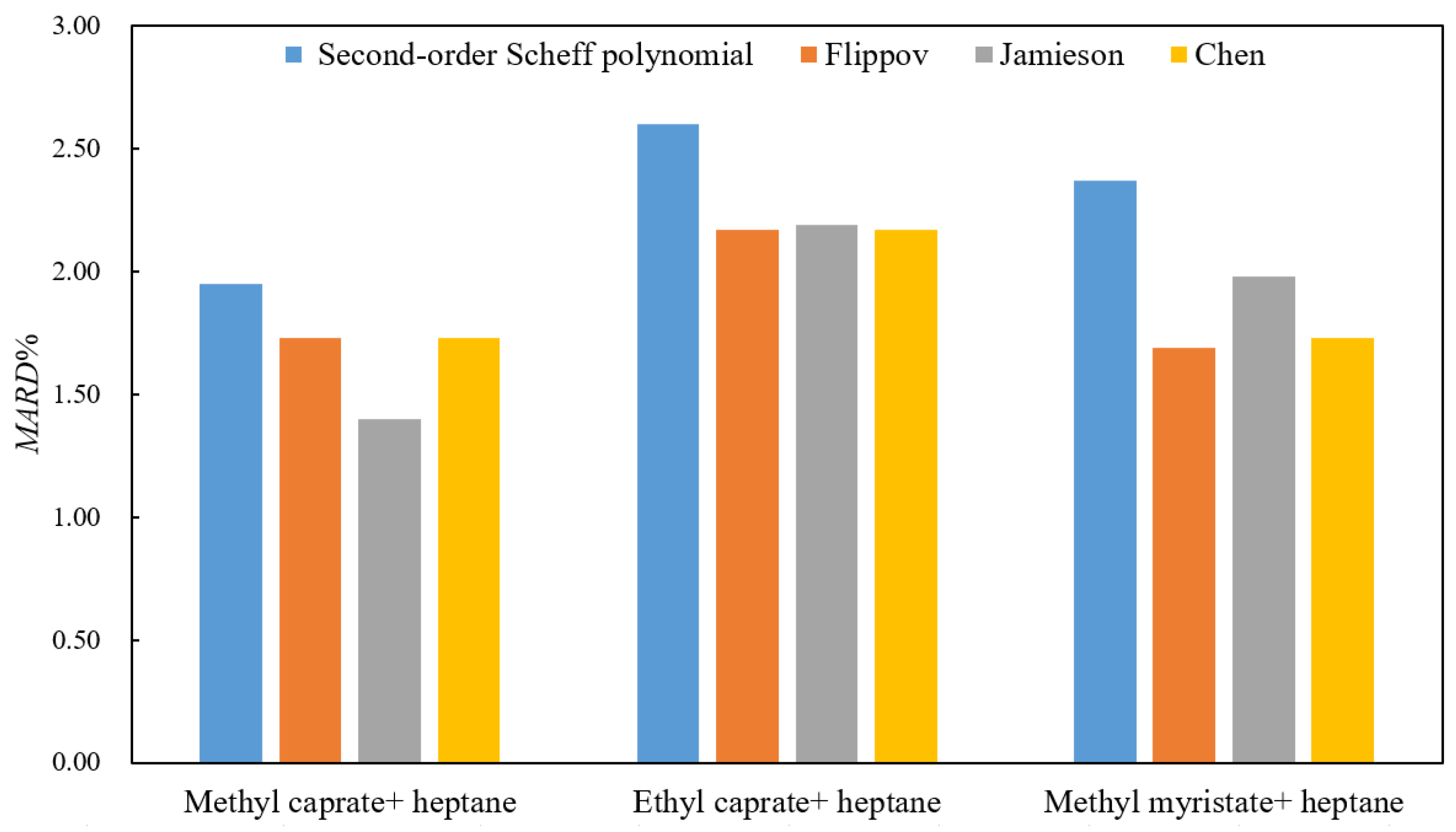 Energies 17 05811 g012