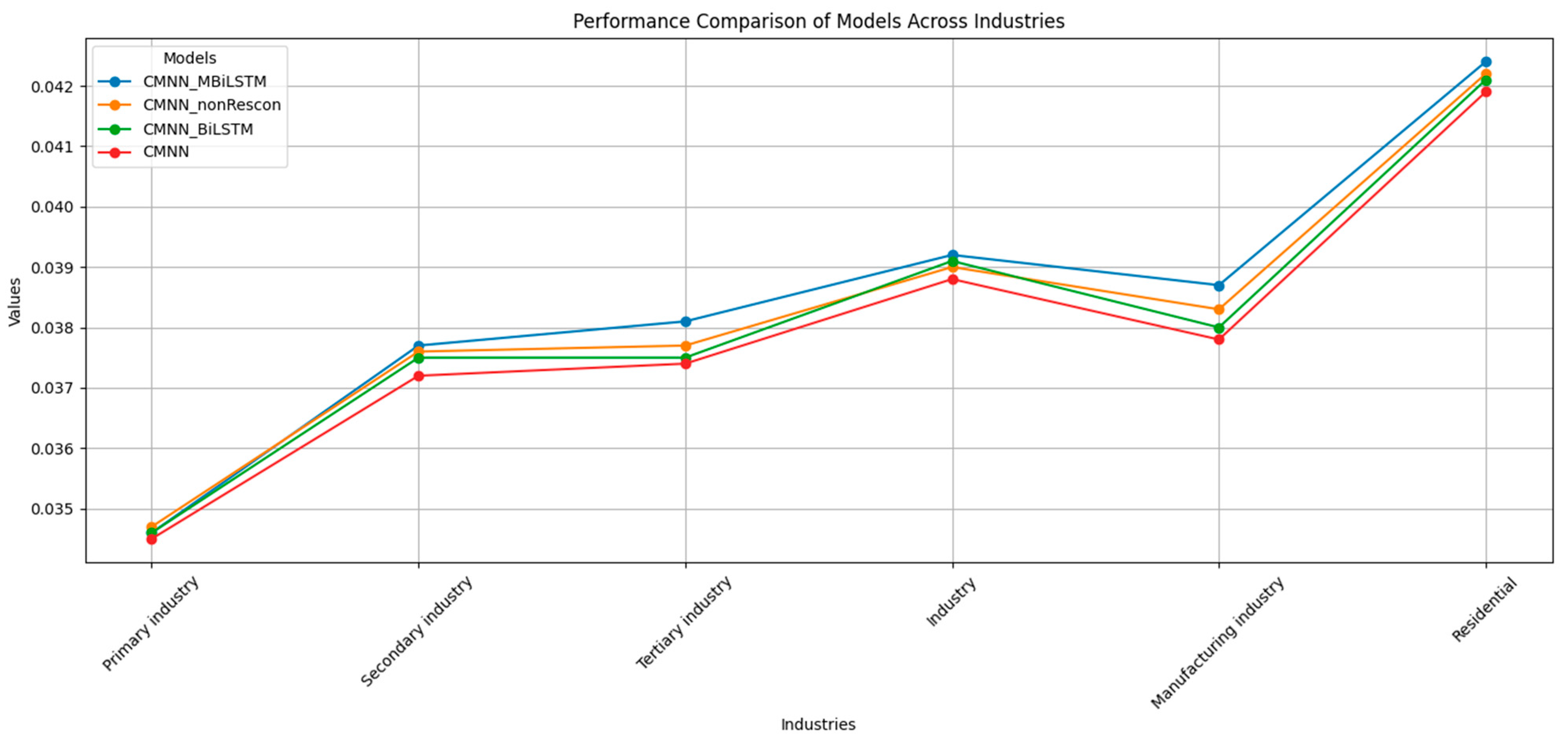 Energies 17 05813 g011