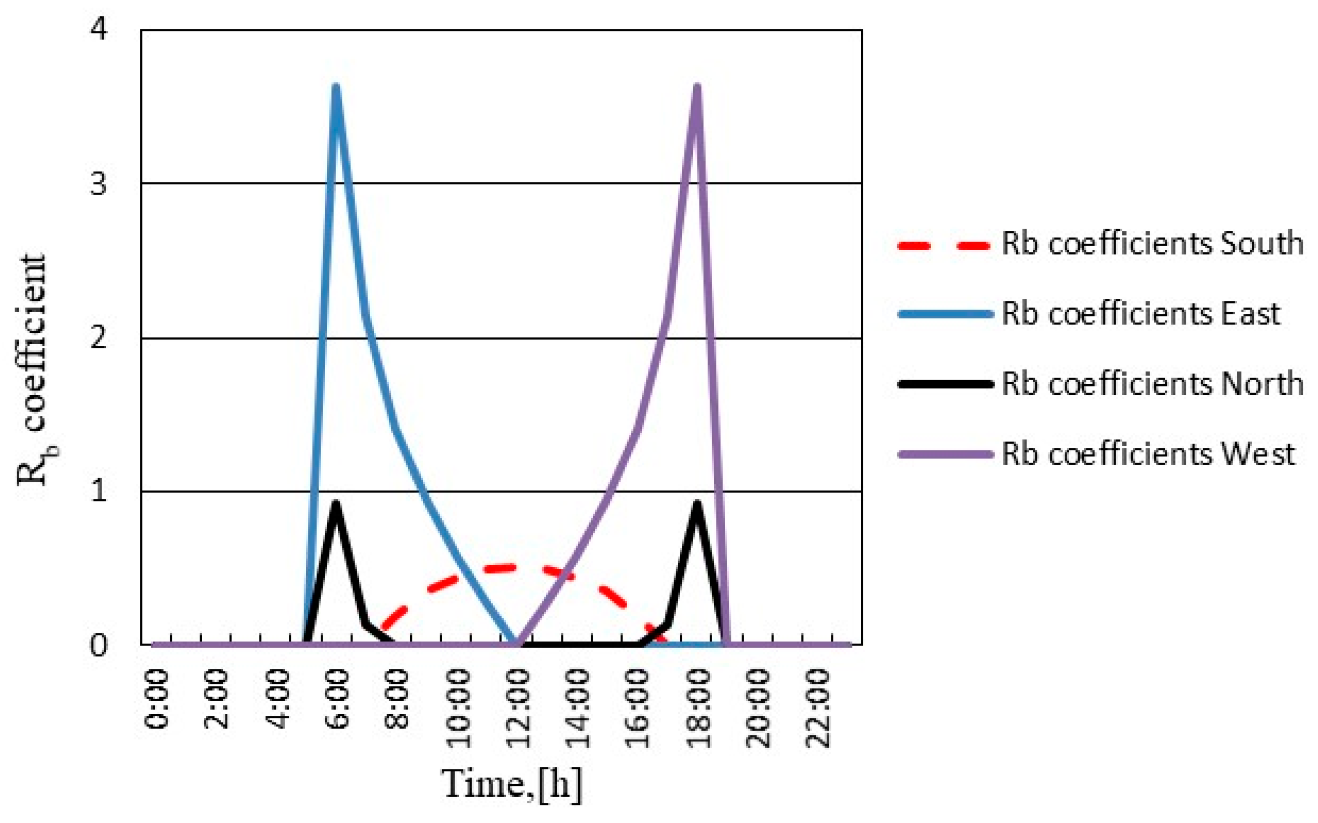 Energies 17 05814 g002