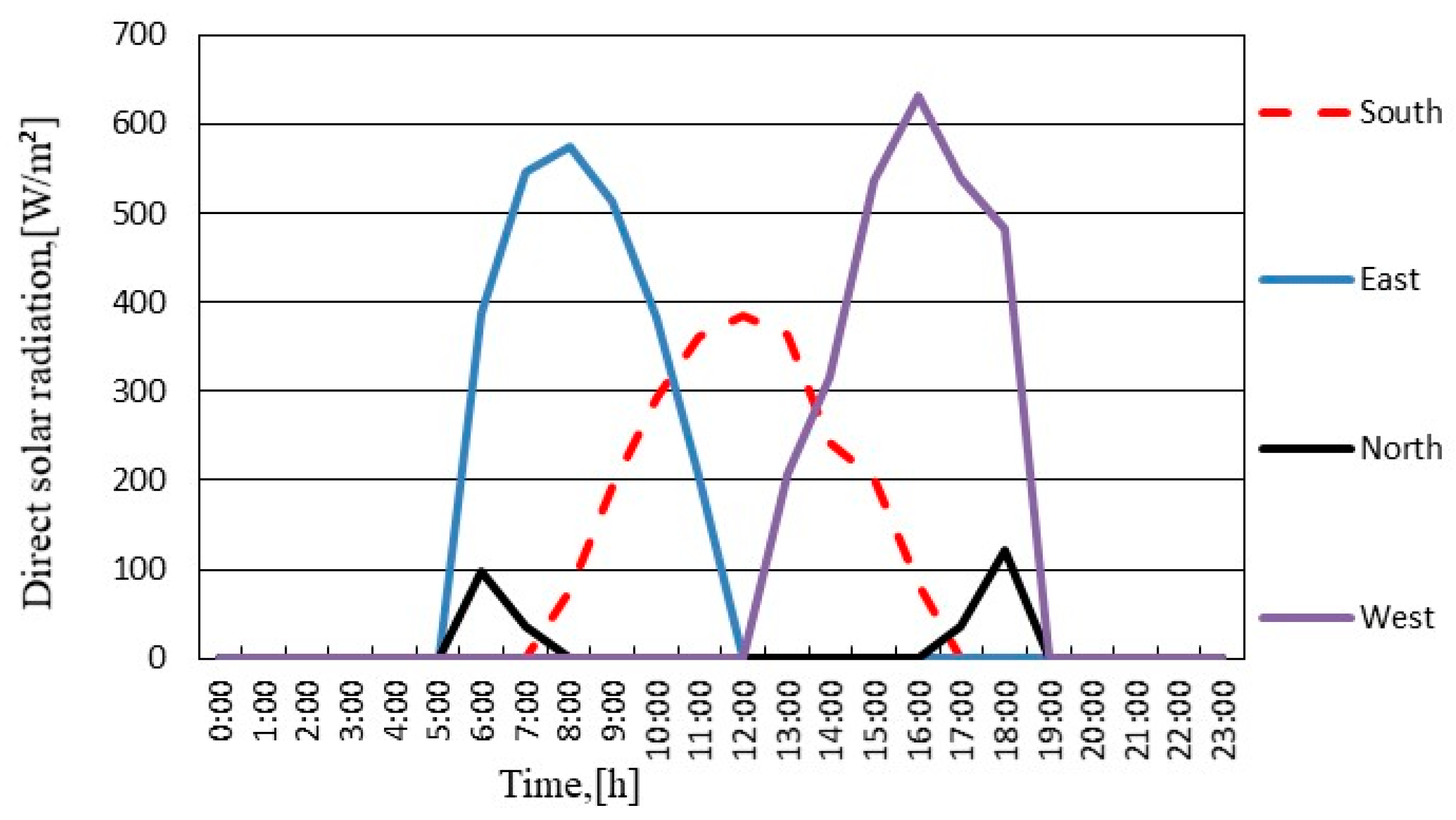 Energies 17 05814 g003