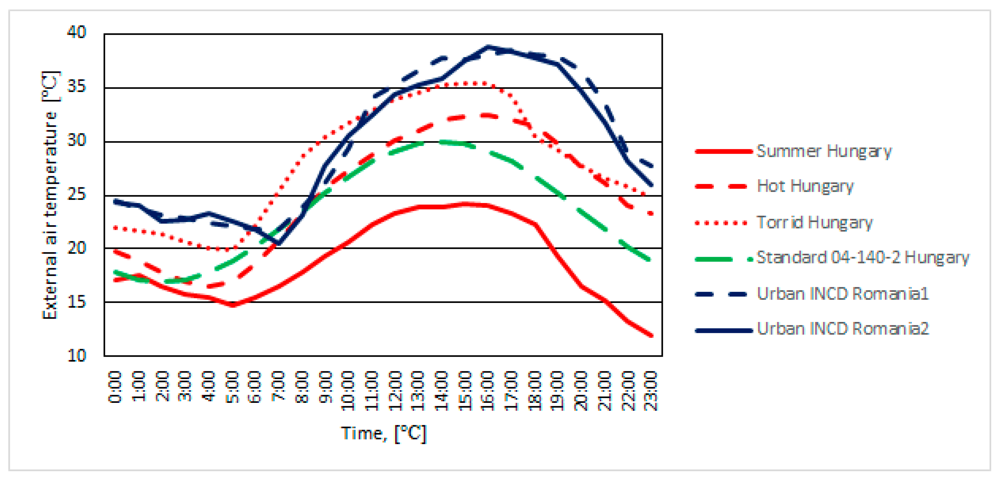 Energies 17 05814 g004
