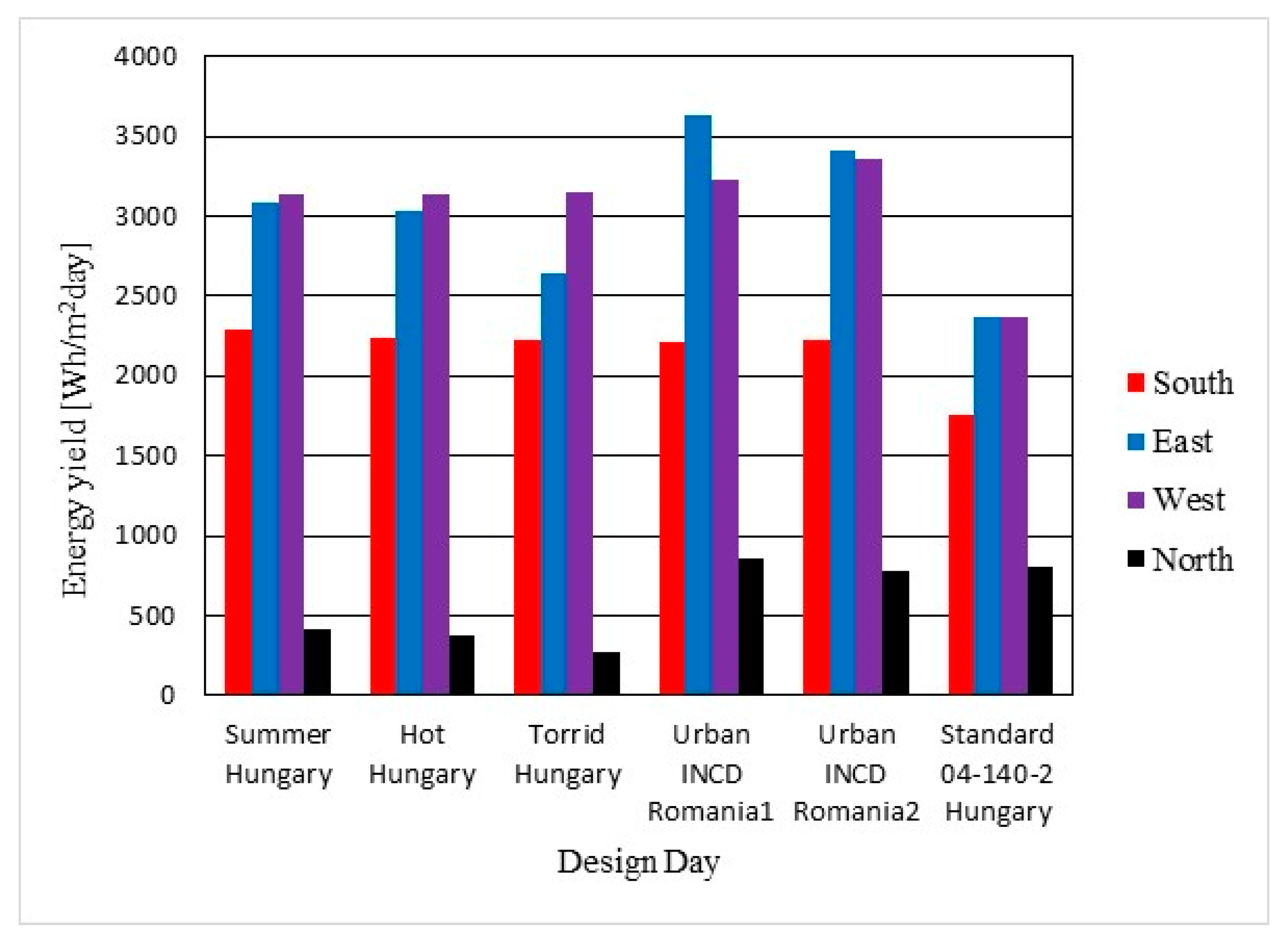 Energies 17 05814 g005