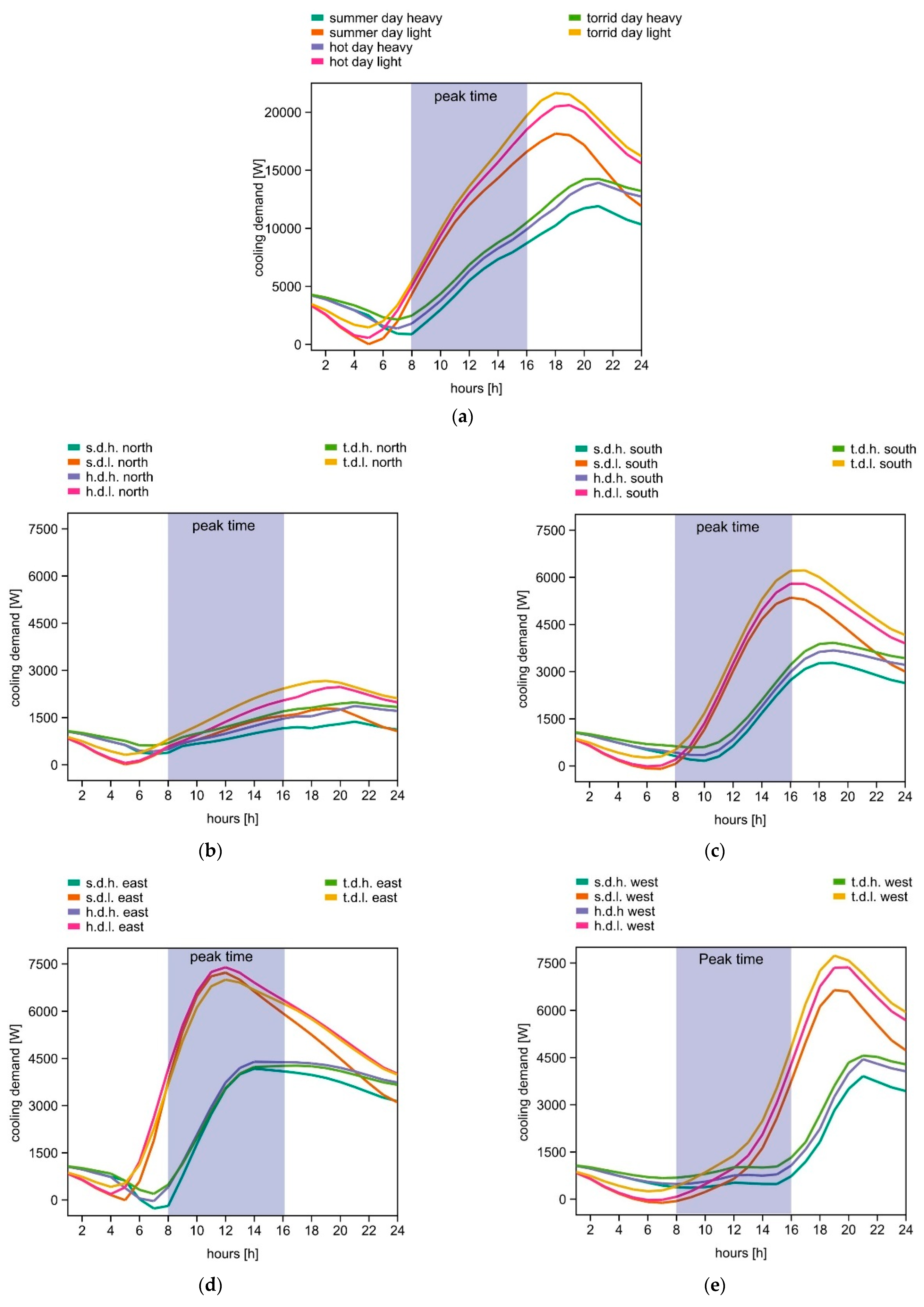 Energies 17 05814 g008