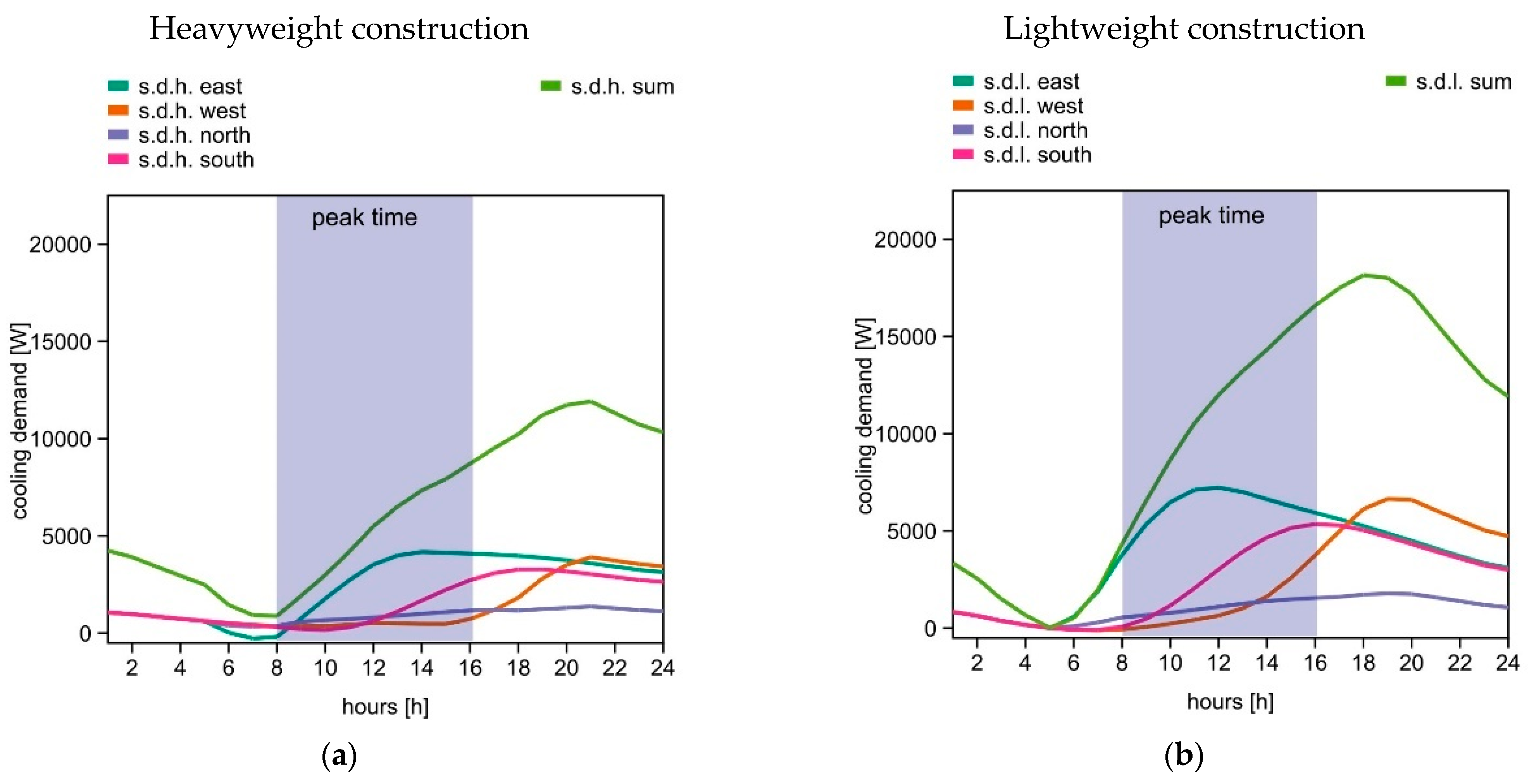Energies 17 05814 g009a
