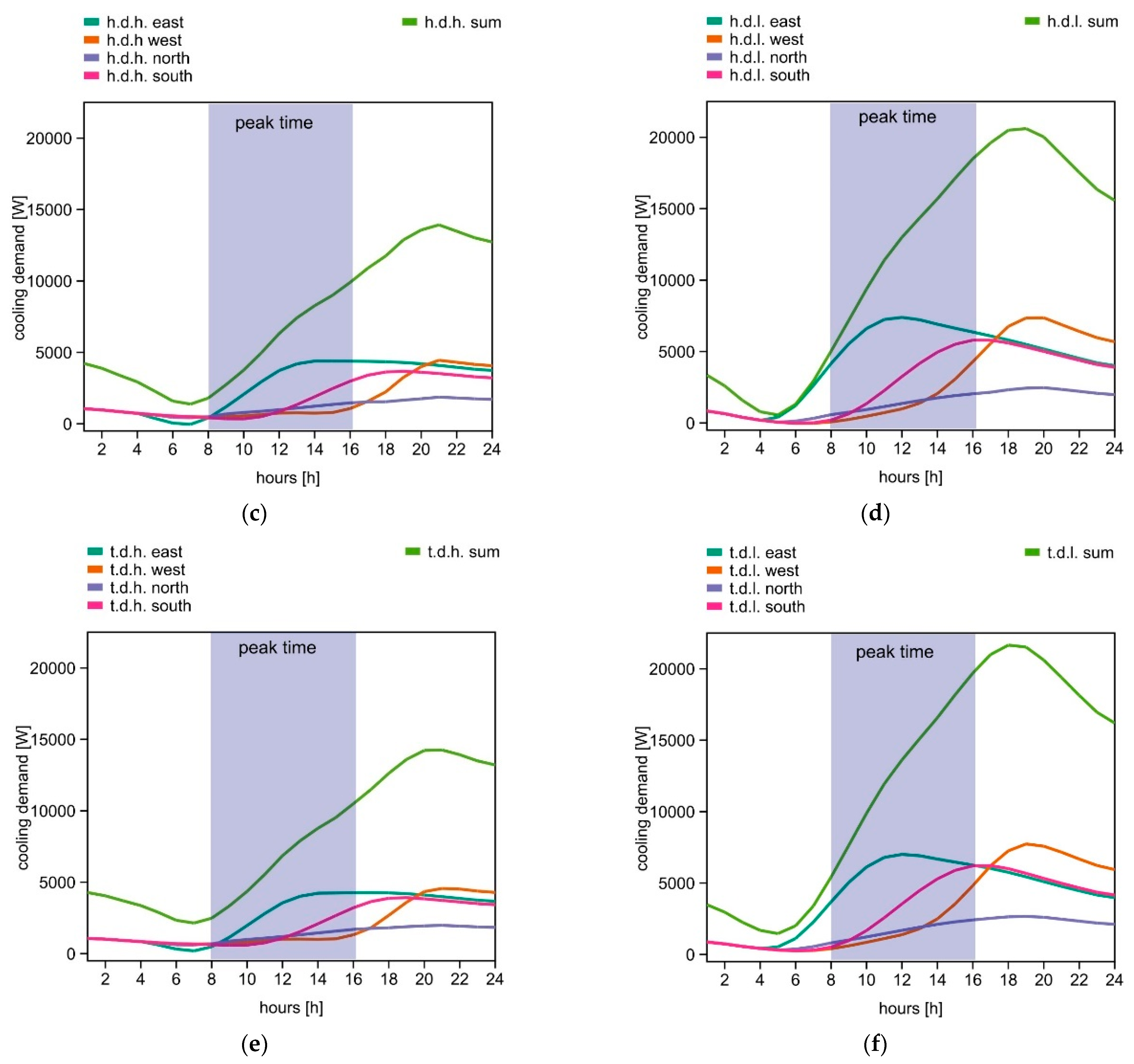 Energies 17 05814 g009b