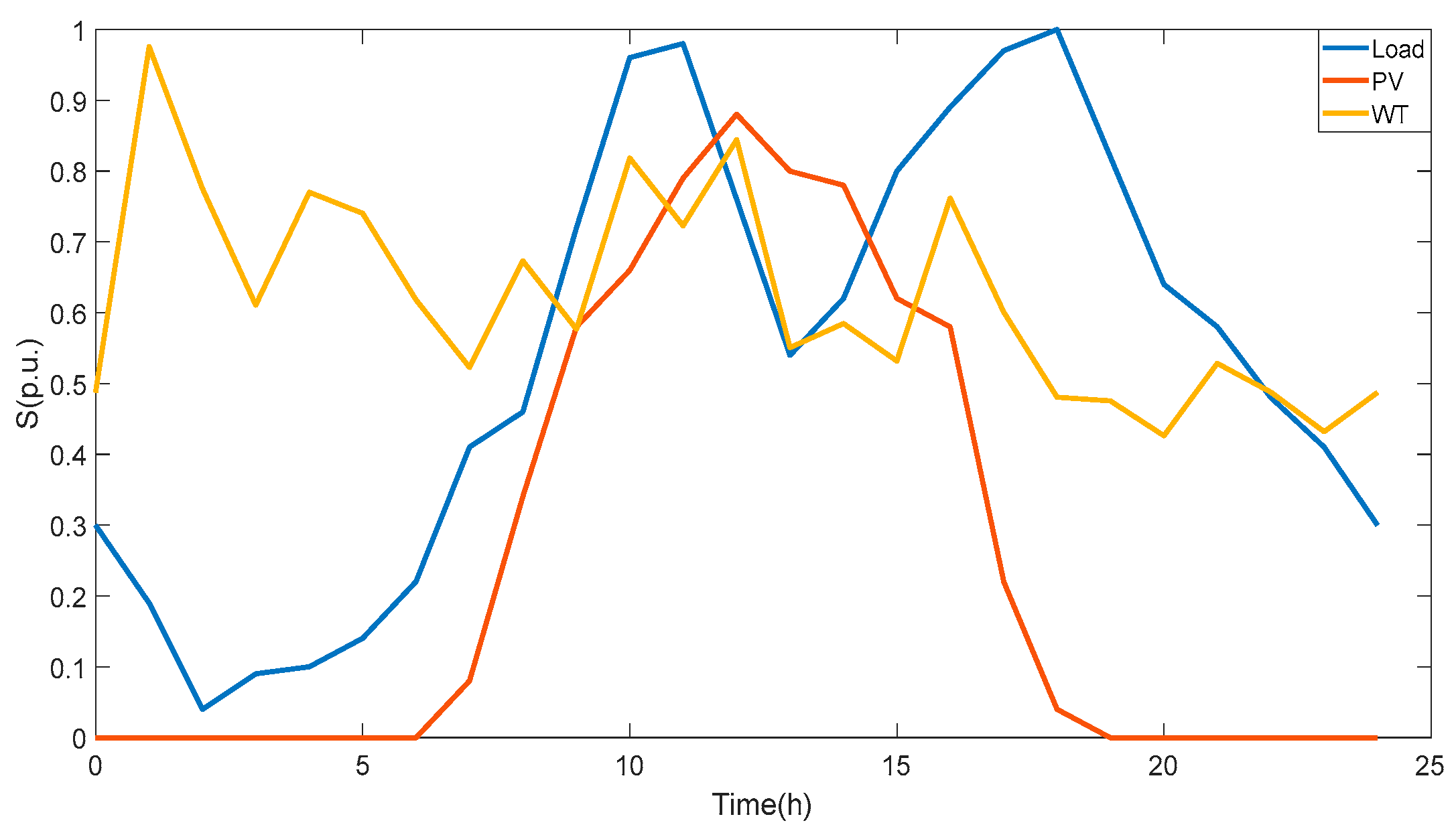 Energies 17 05815 g002