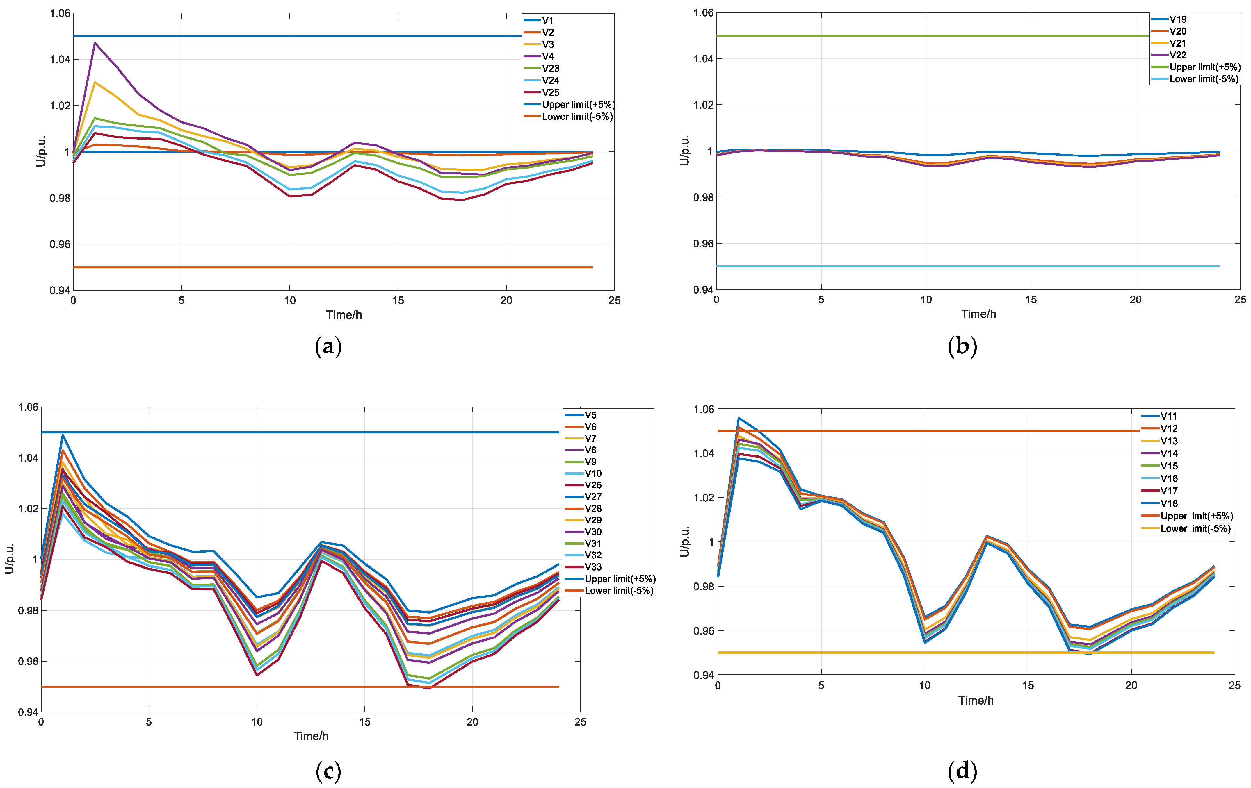 Energies 17 05815 g009