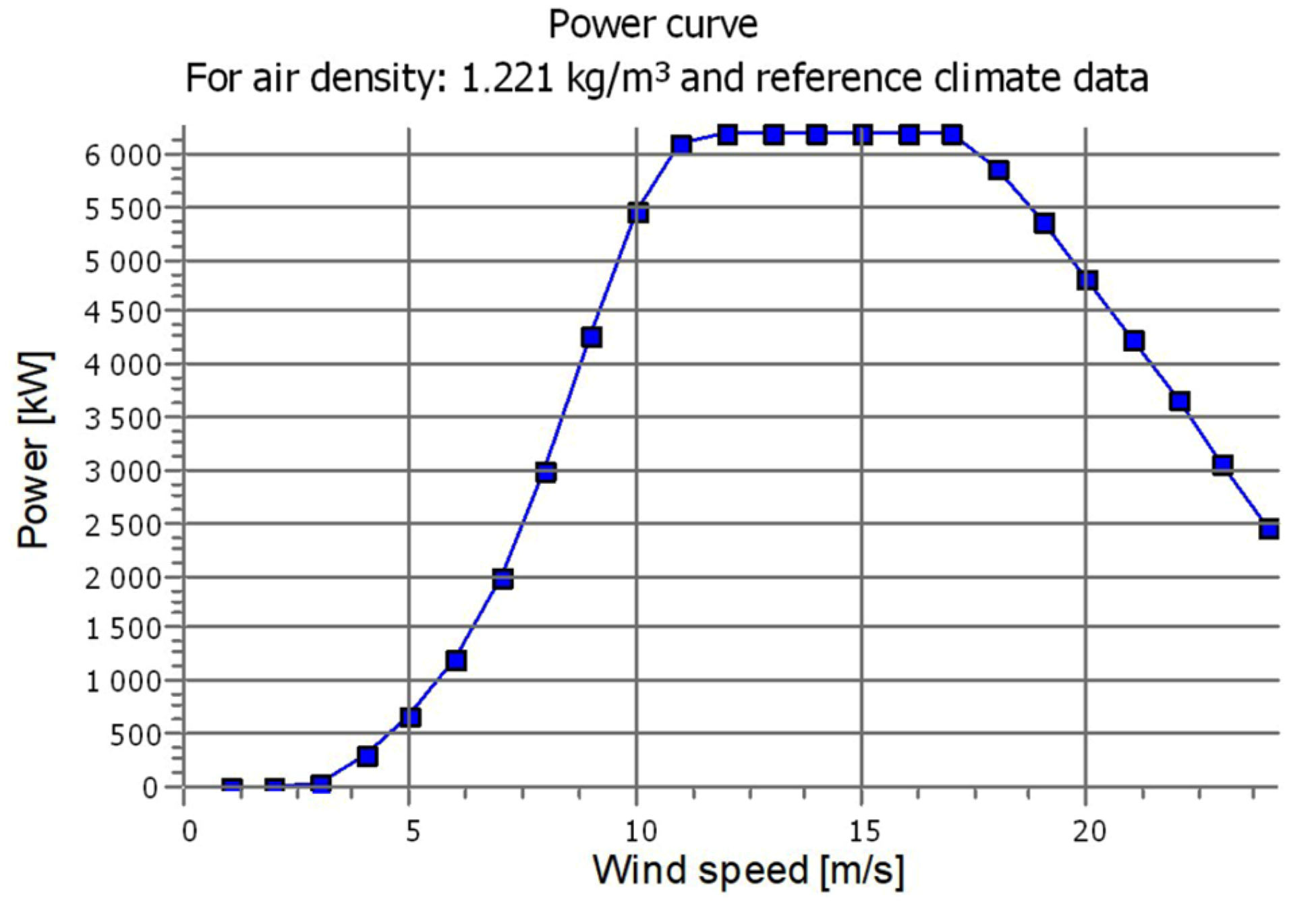Energies 17 05816 g004