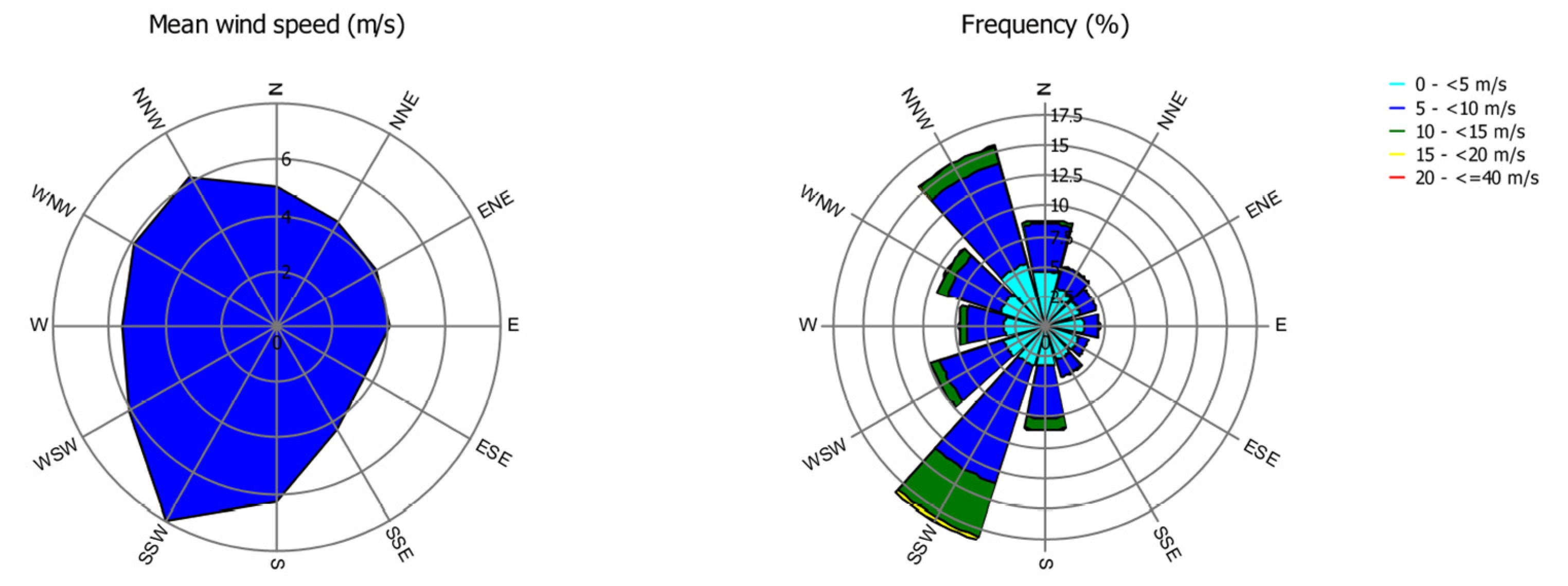 Energies 17 05816 g005