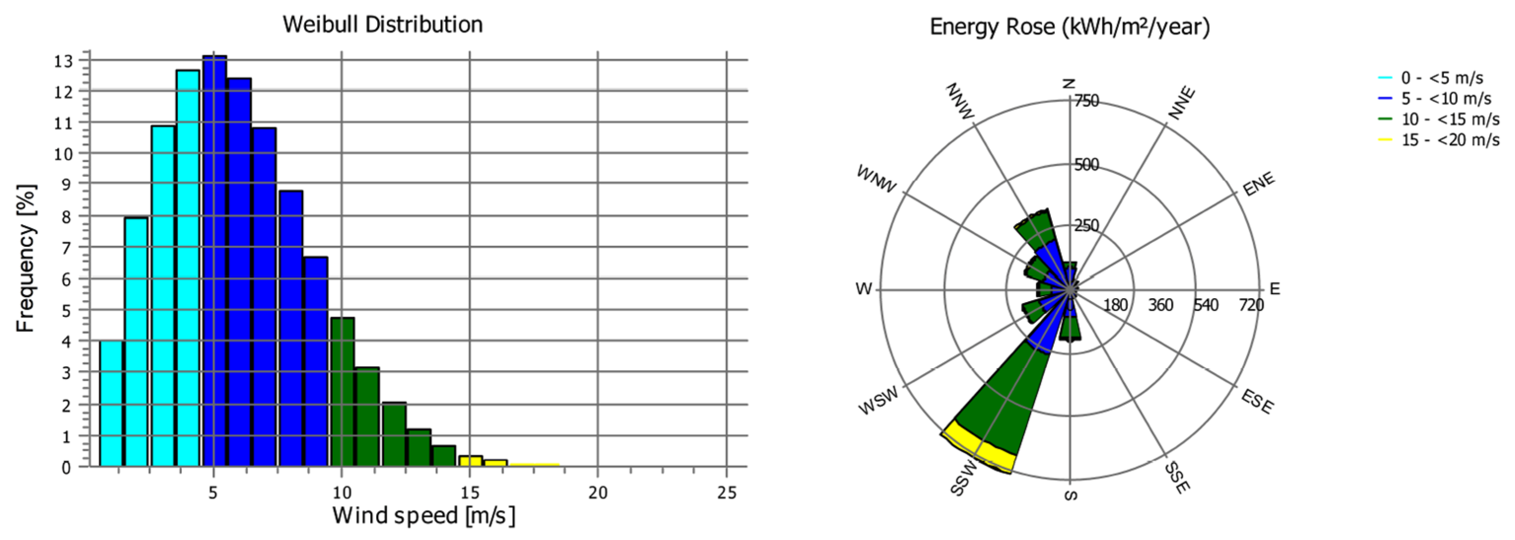 Energies 17 05816 g006