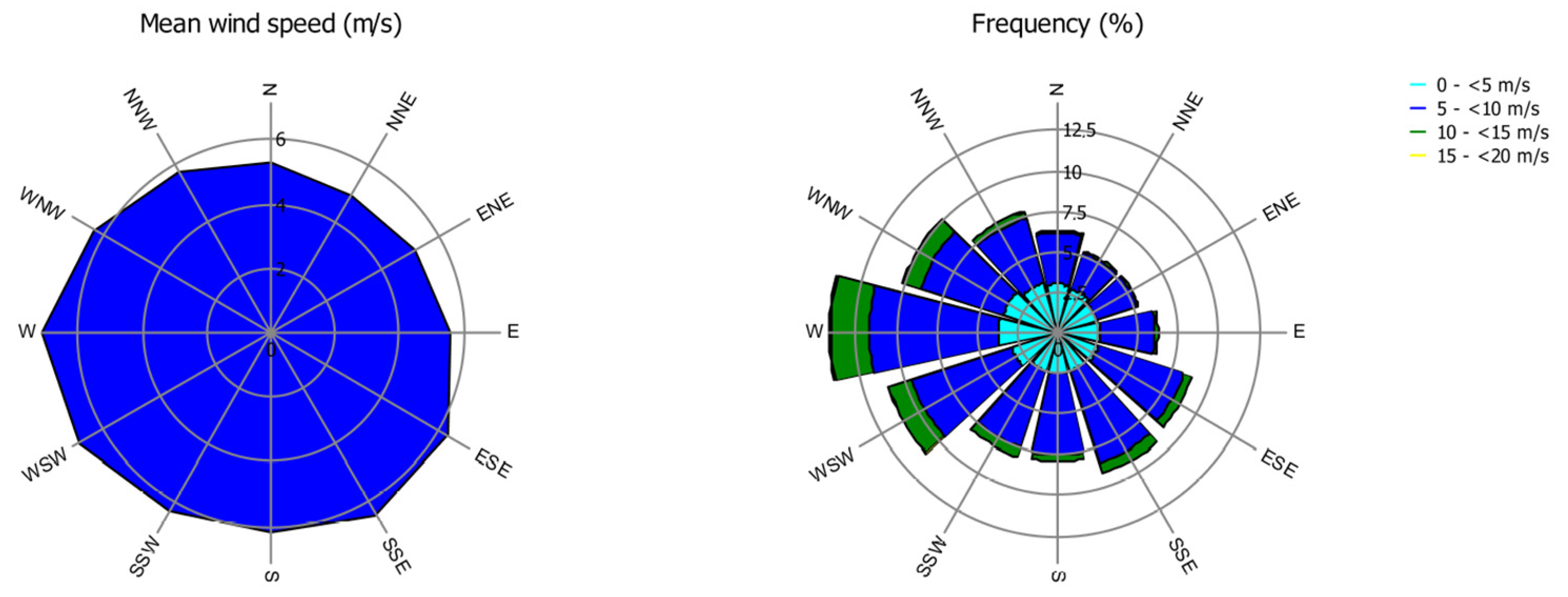 Energies 17 05816 g008