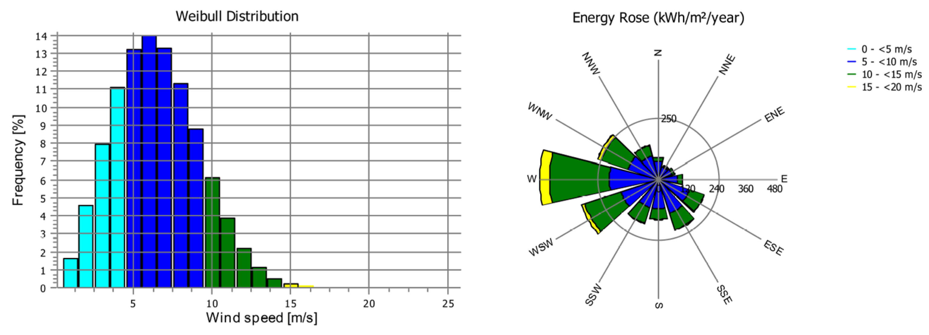 Energies 17 05816 g009