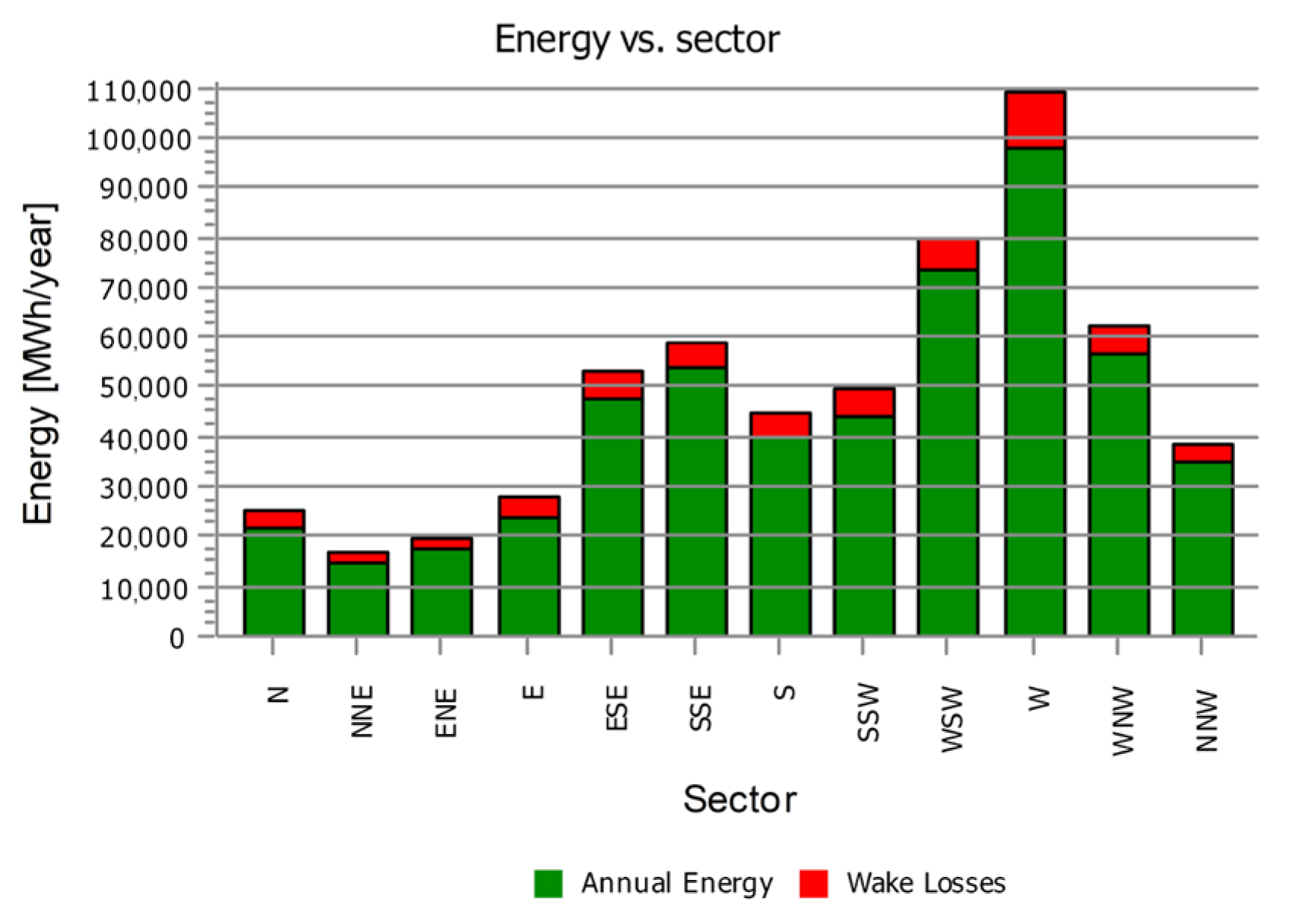 Energies 17 05816 g010