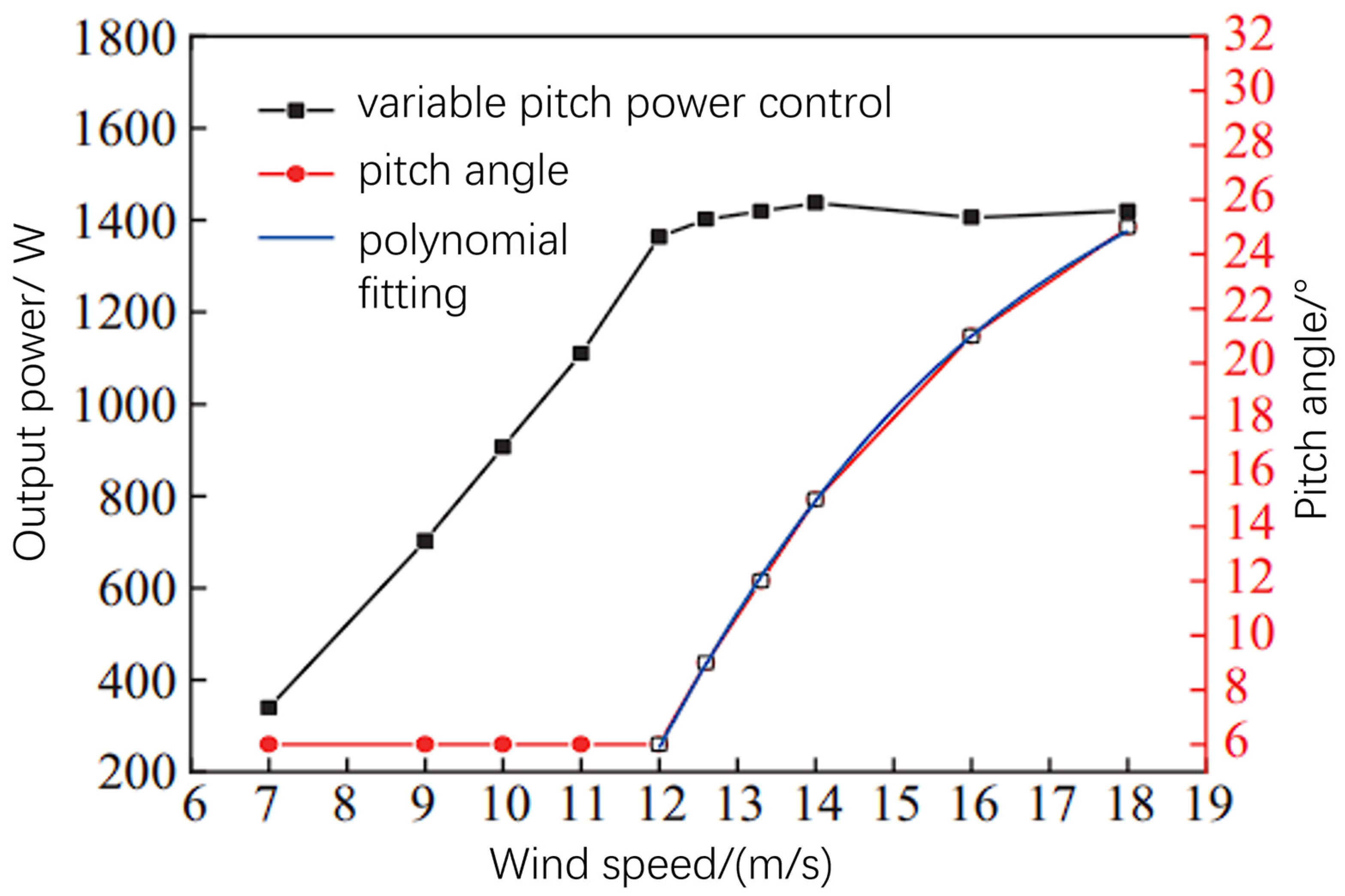 Energies 17 05818 g007