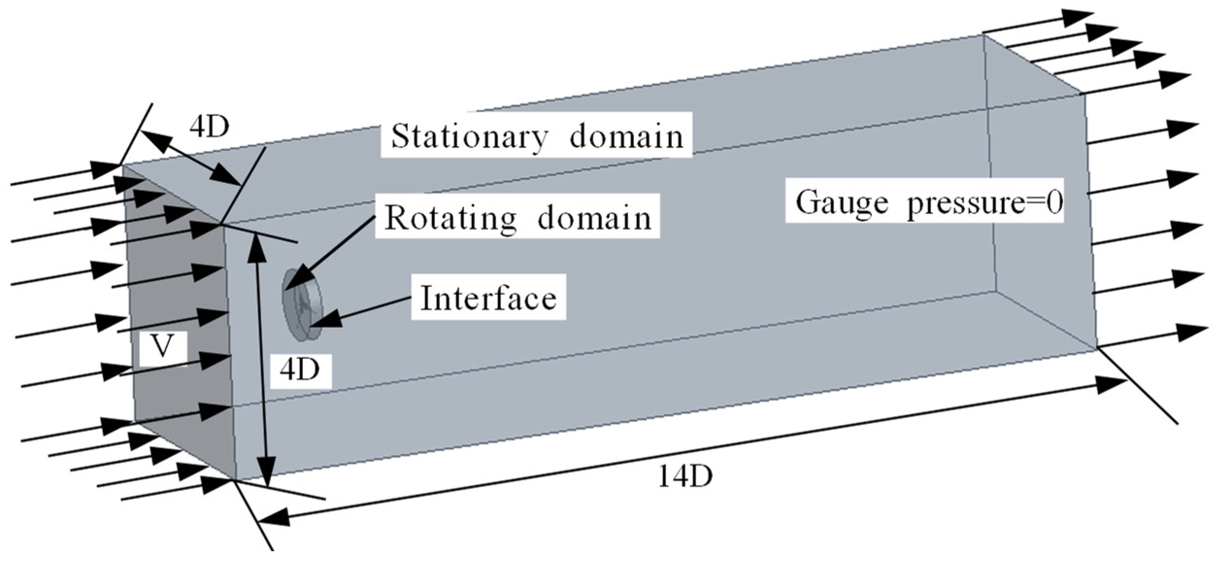 Energies 17 05818 g012