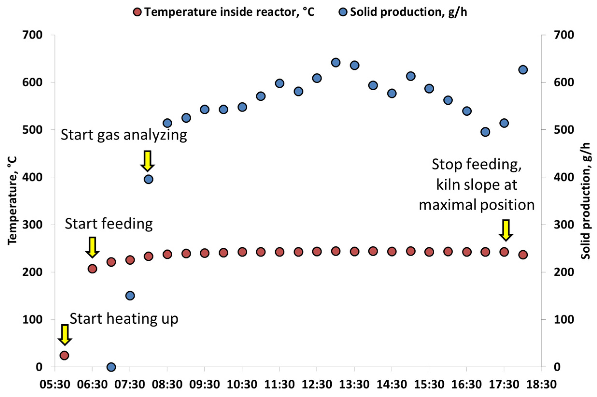 Energies 17 05823 g003