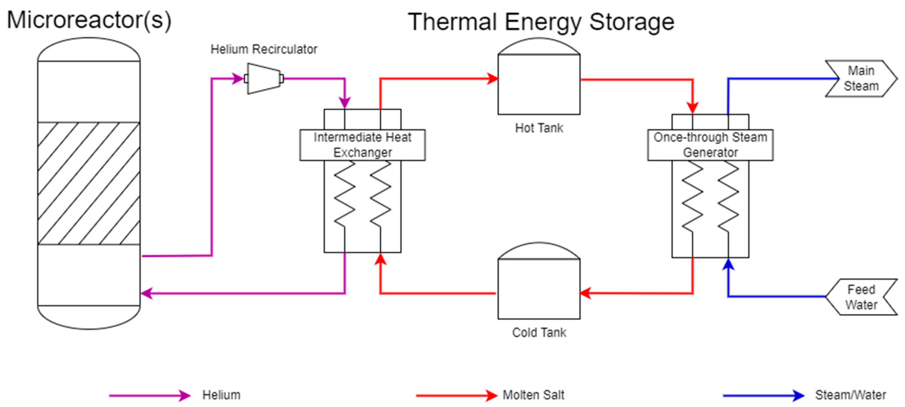 Energies 17 05826 g004
