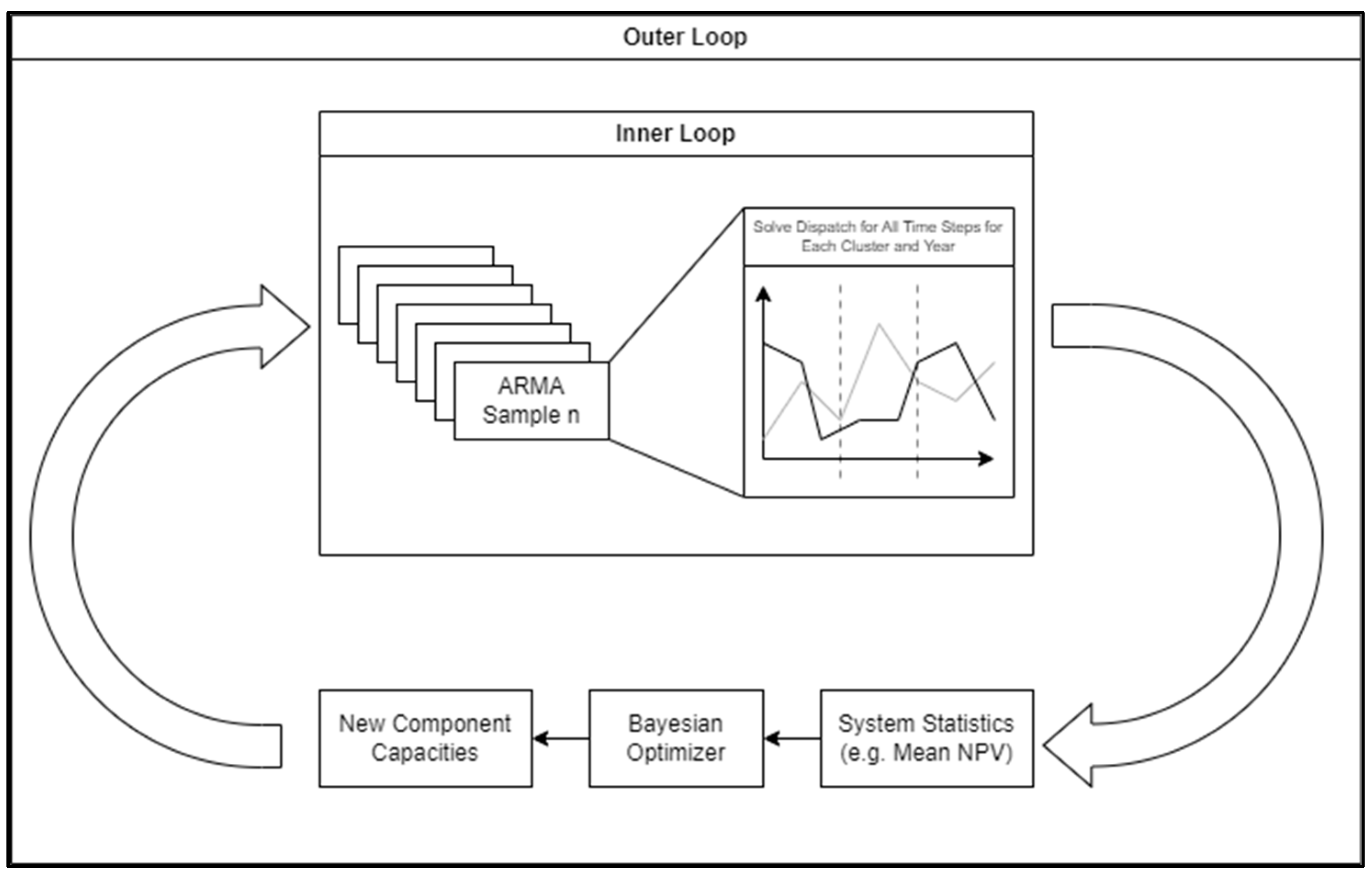 Energies 17 05826 g005