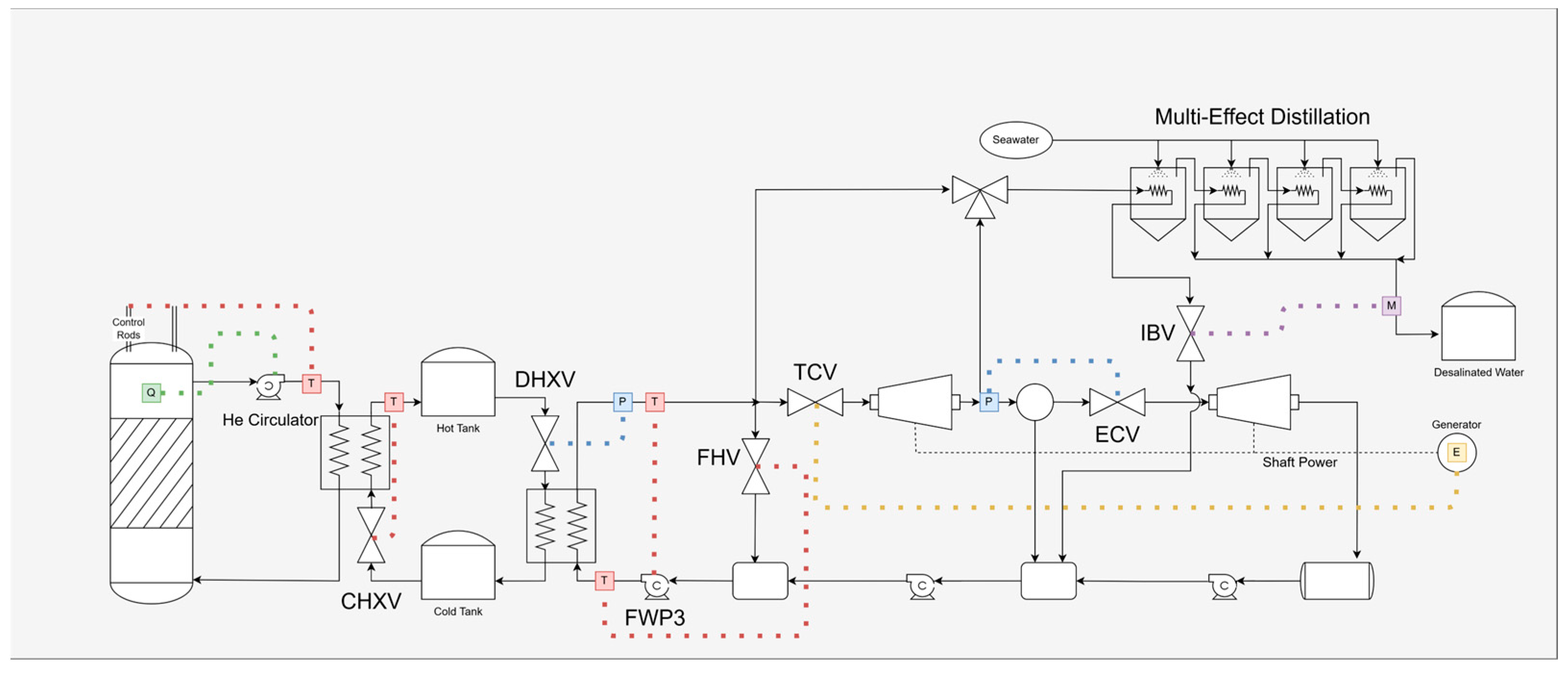 Energies 17 05826 g007