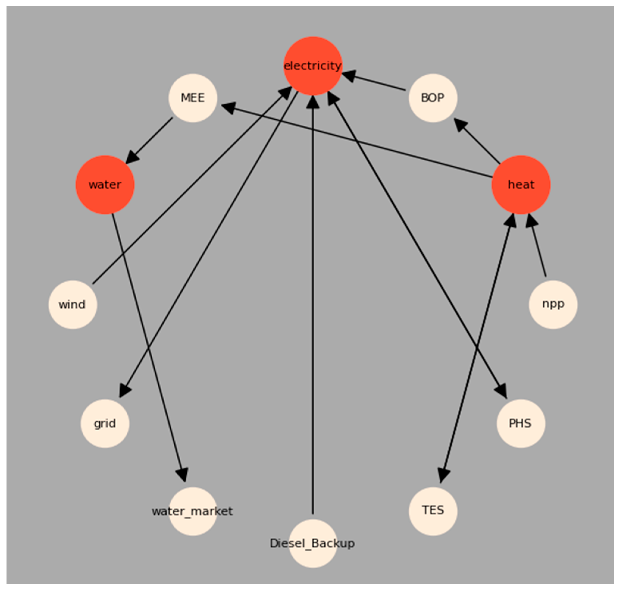 Energies 17 05826 g010