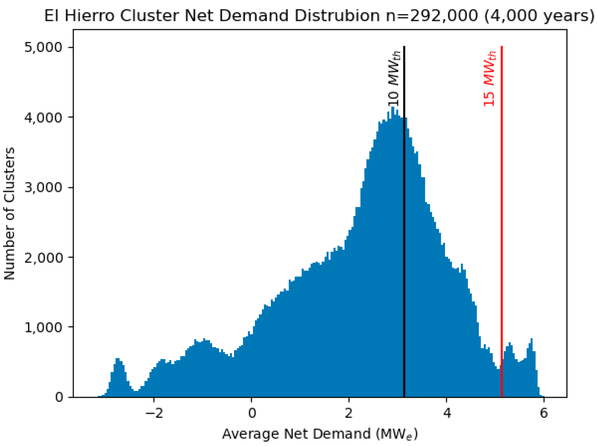 Energies 17 05826 g011