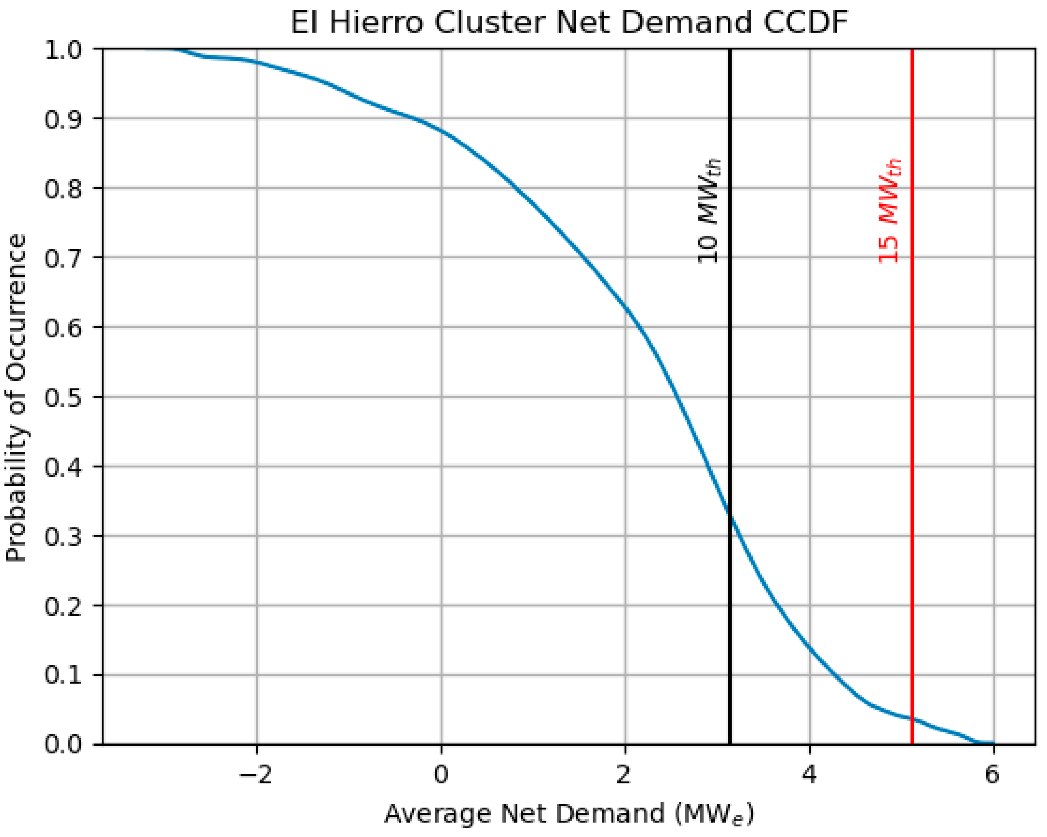 Energies 17 05826 g012