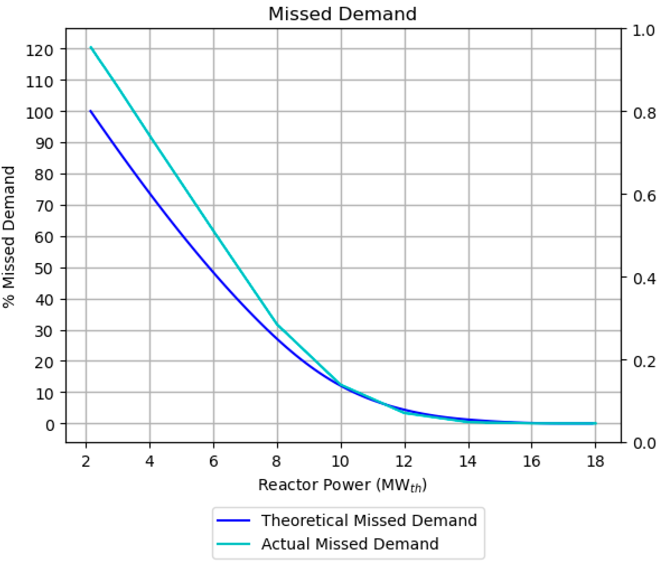Energies 17 05826 g013
