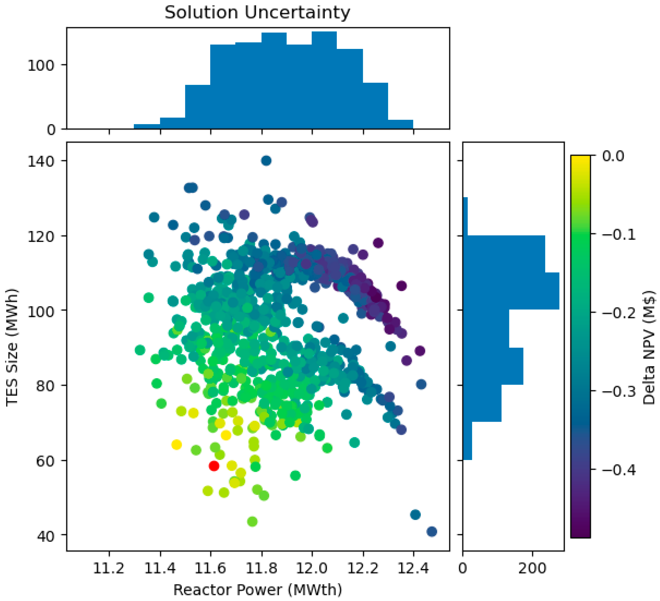 Energies 17 05826 g015