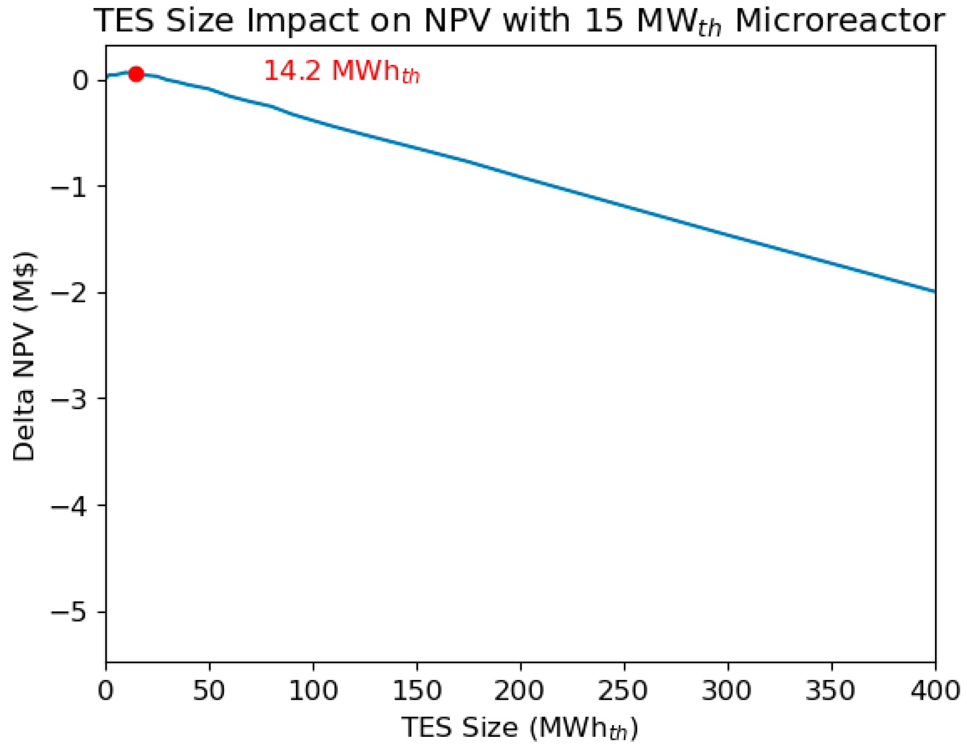 Energies 17 05826 g017