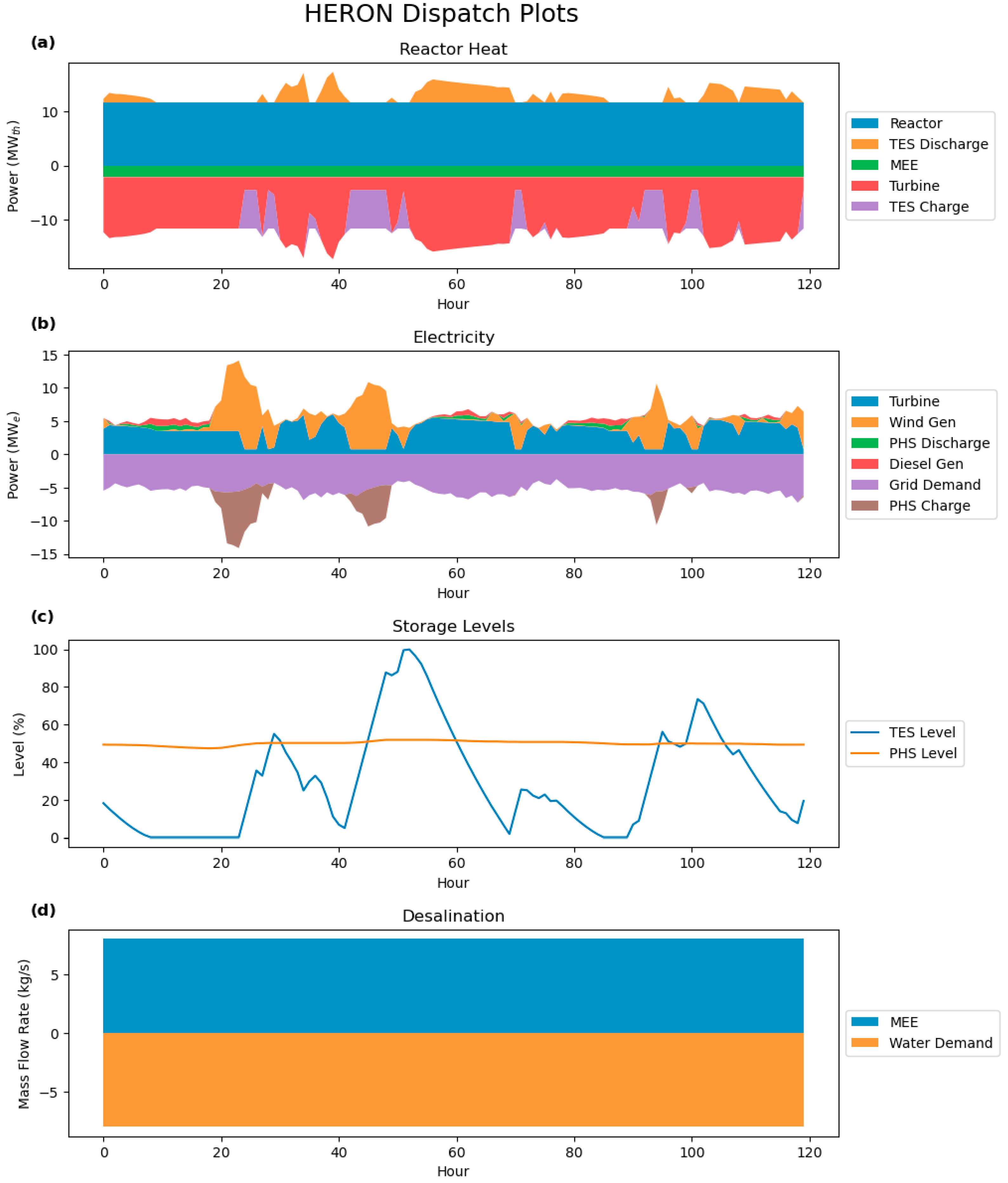 Energies 17 05826 g018