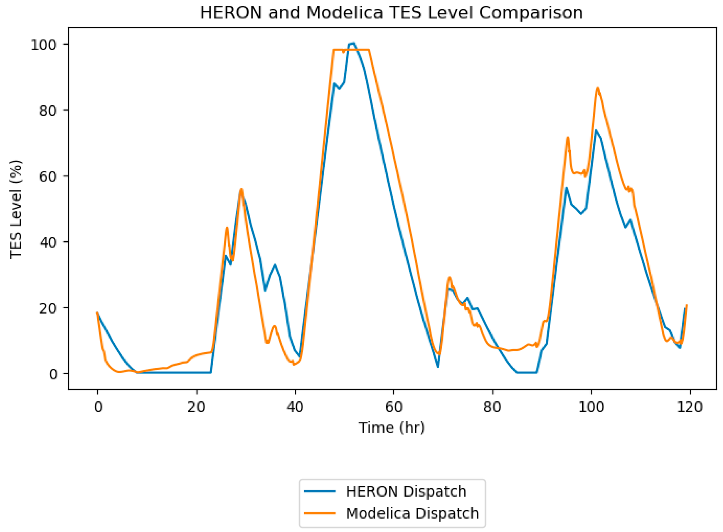 Energies 17 05826 g020