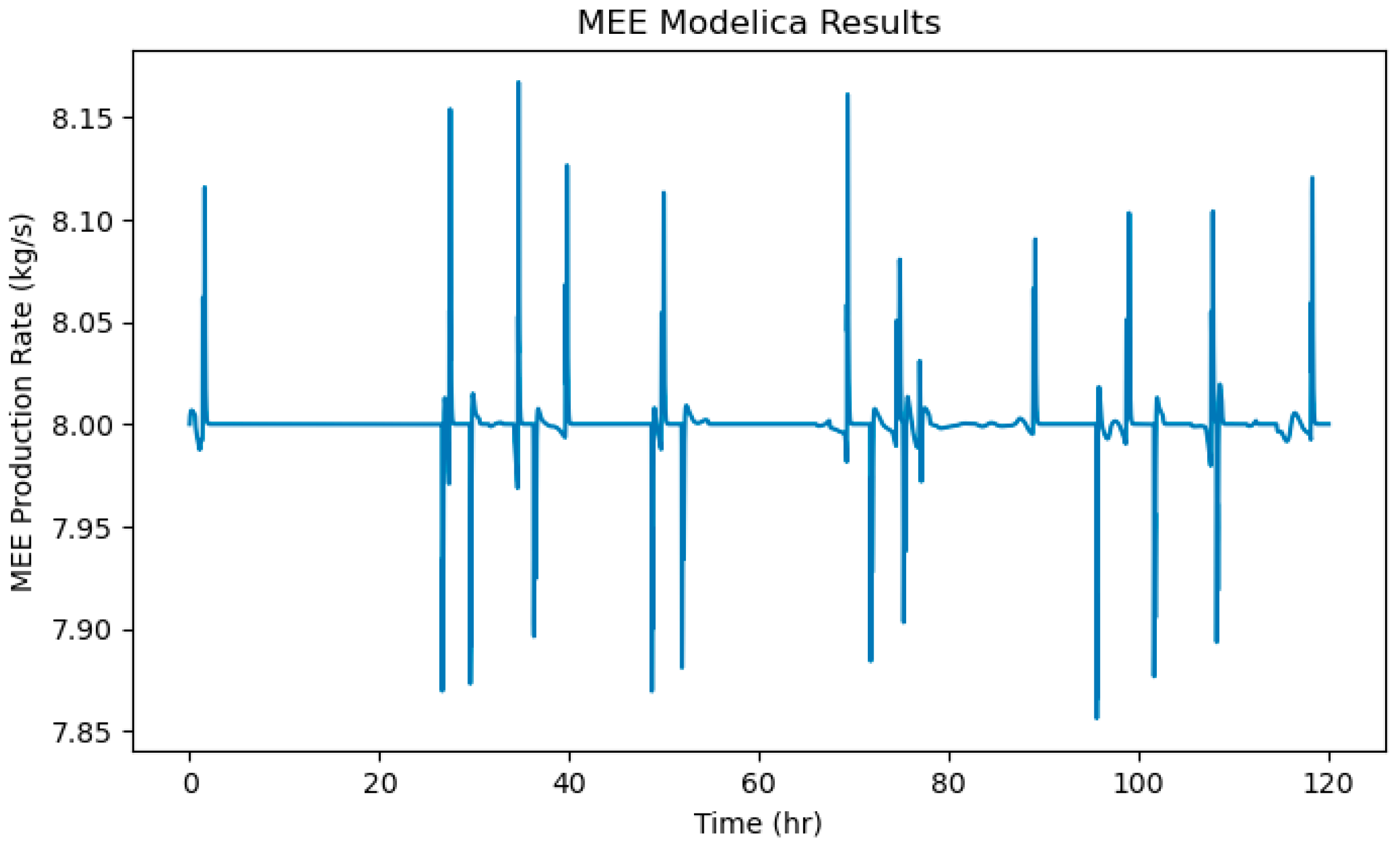 Energies 17 05826 g021
