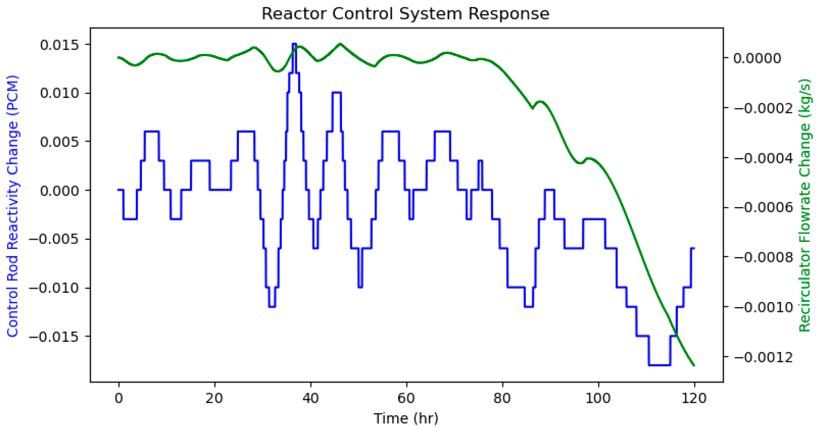 Energies 17 05826 g023
