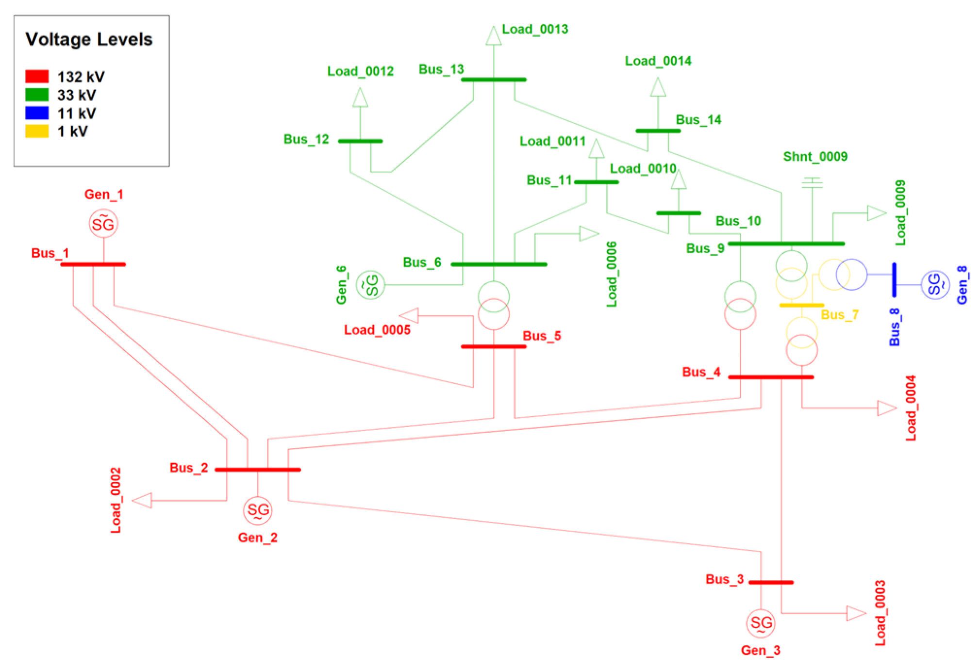 Energies 17 05827 g001