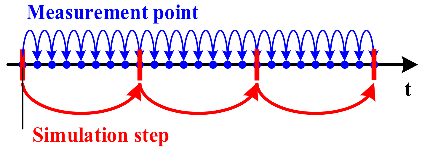Energies 17 05831 g009