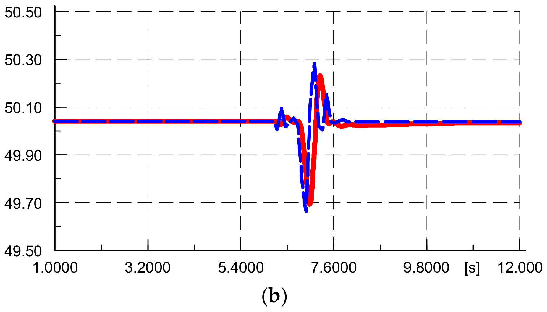 Energies 17 05831 g010b