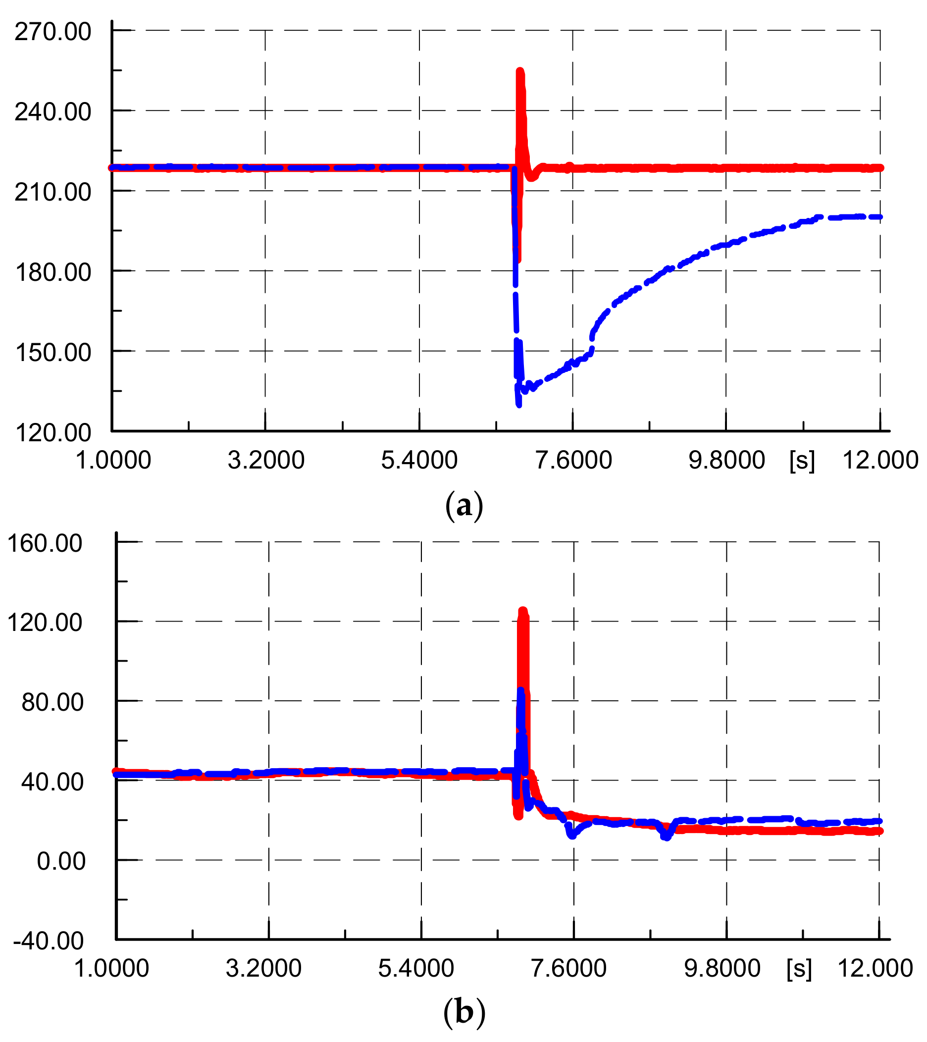 Energies 17 05831 g011