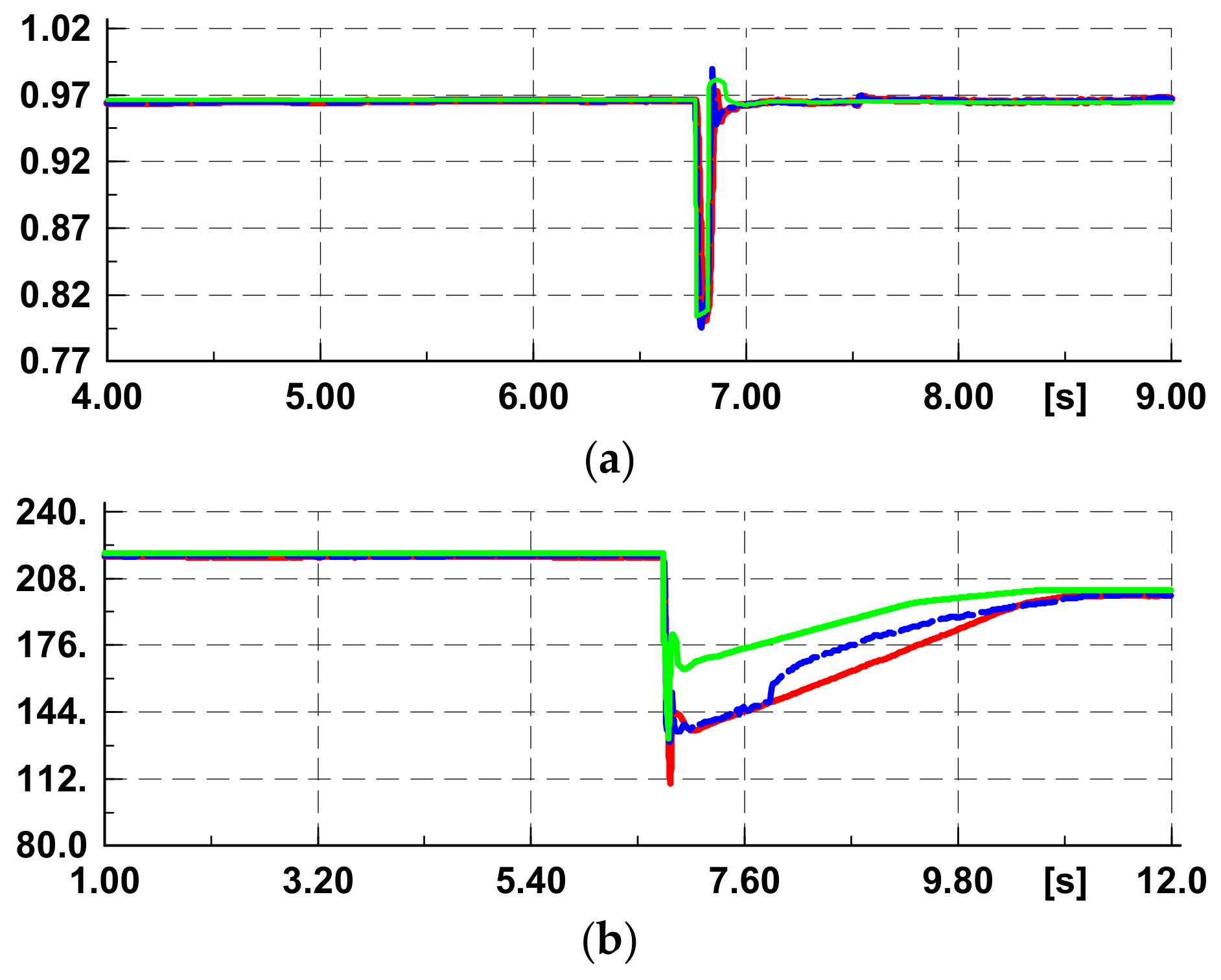 Energies 17 05831 g012