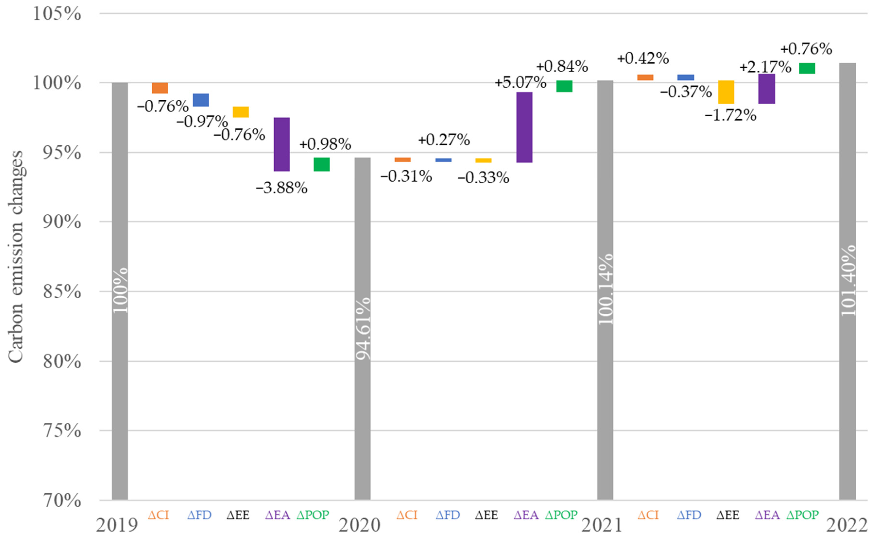 Energies 17 05835 g005