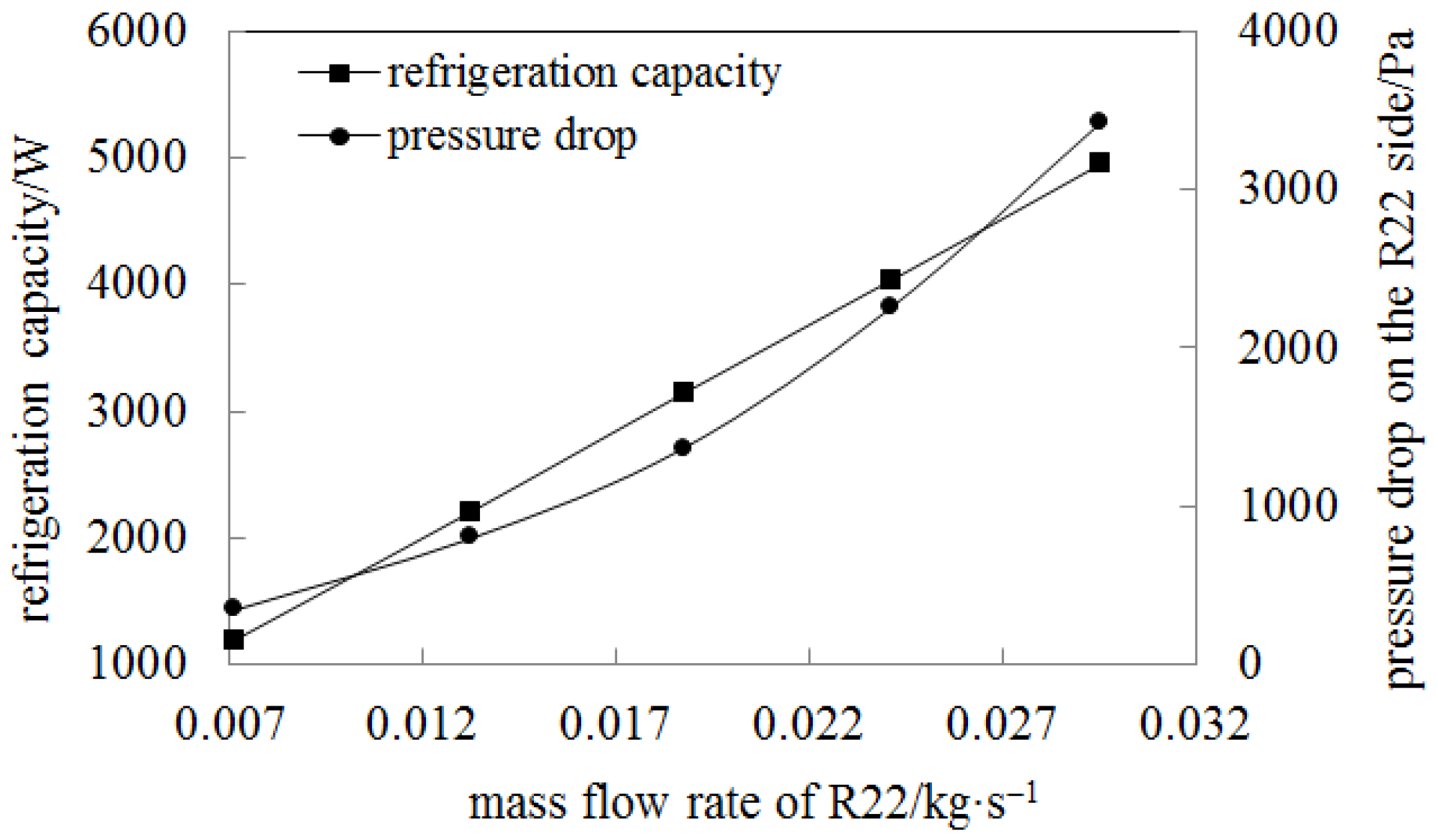 Energies 17 05837 g012