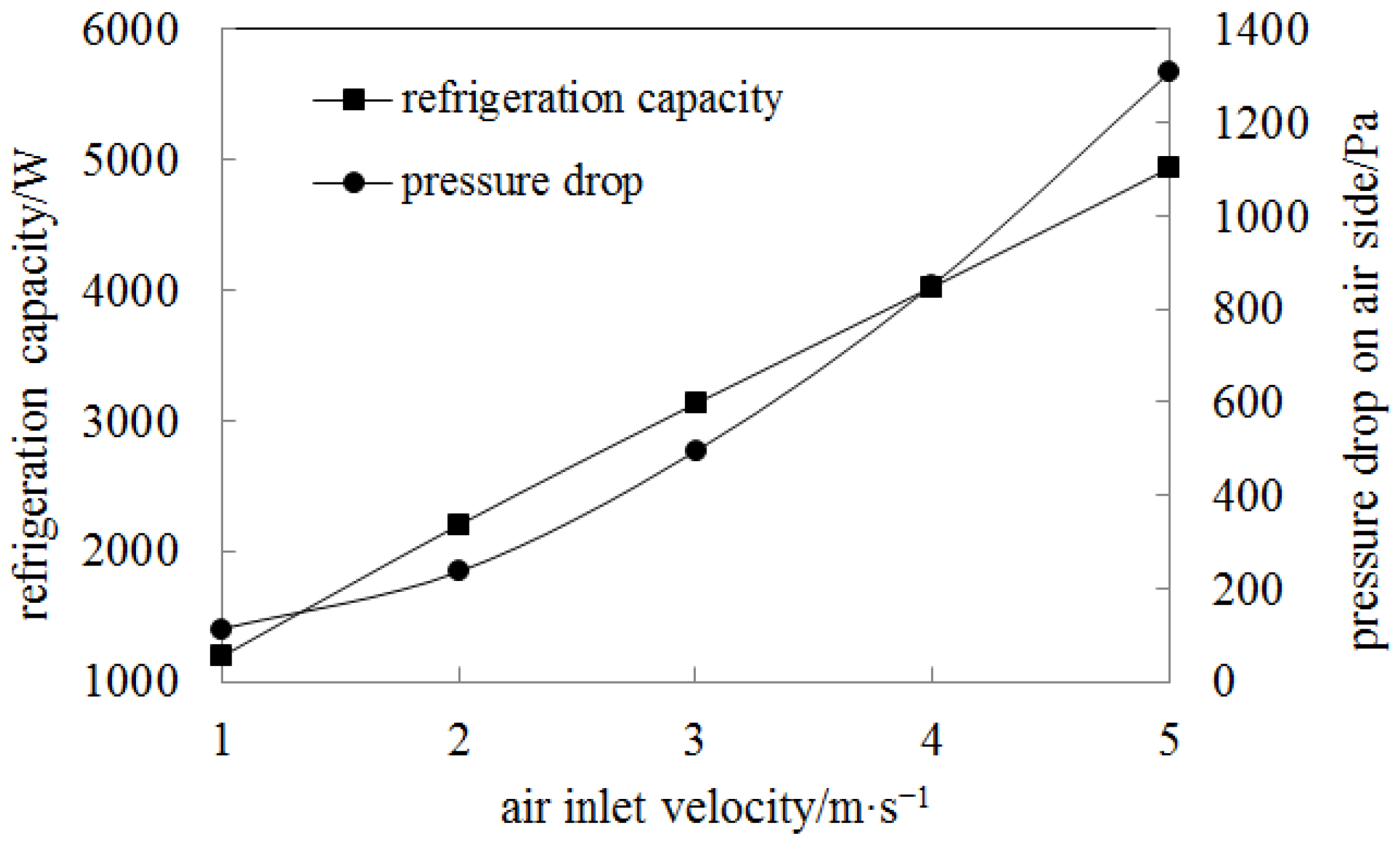 Energies 17 05837 g013