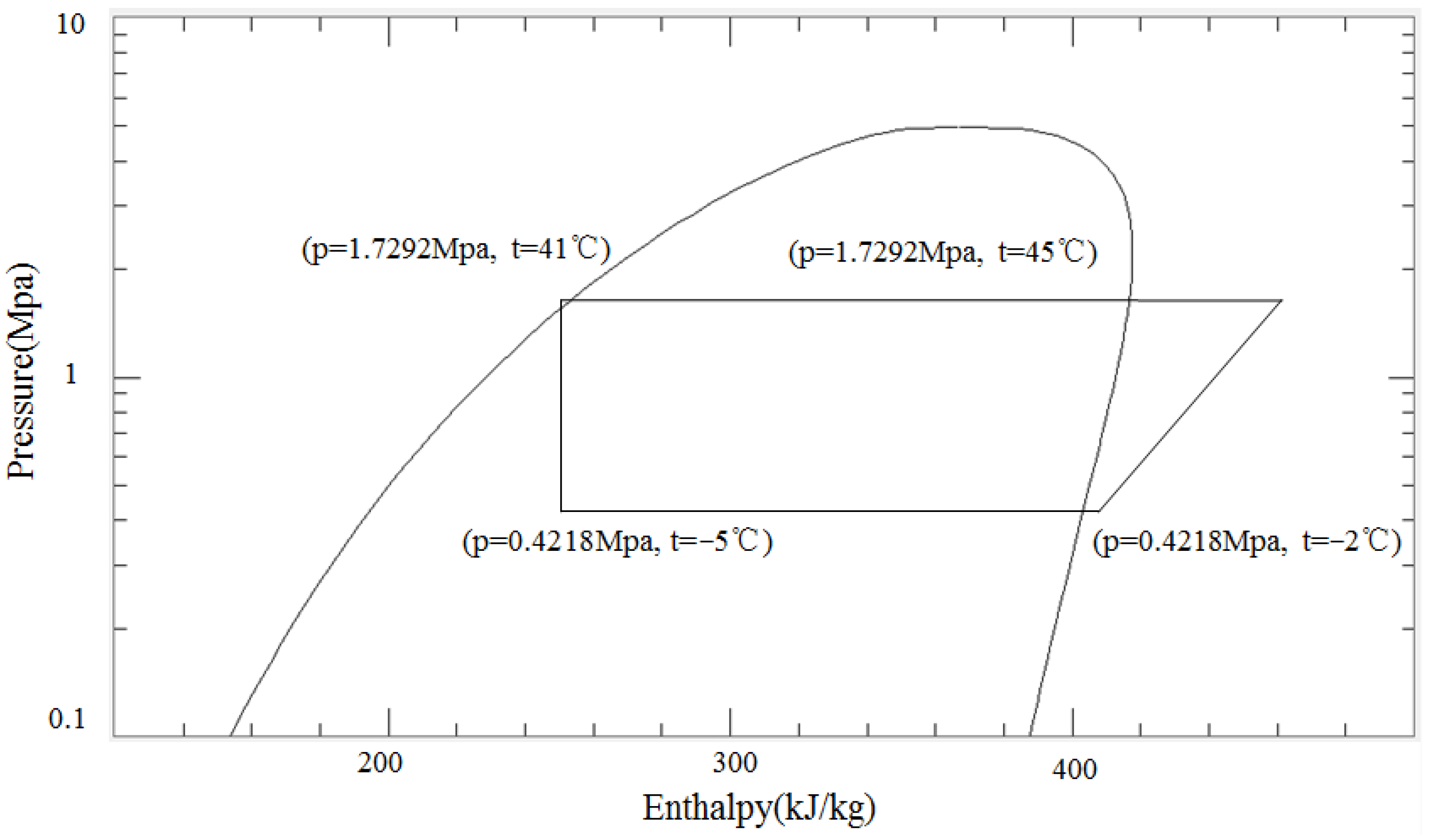 Energies 17 05837 g017